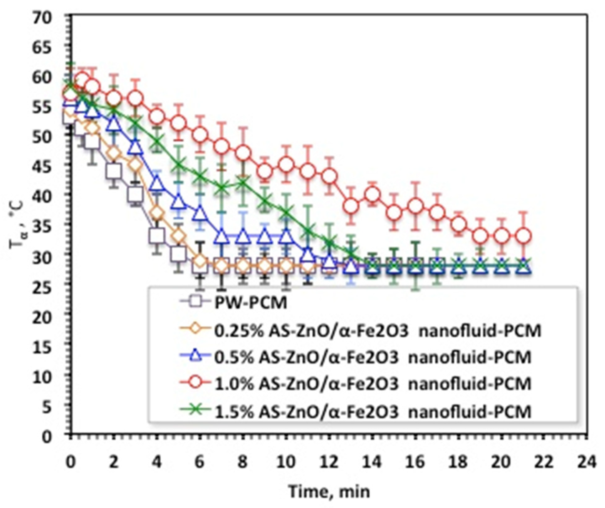 Nanomaterials 14 00604 g007