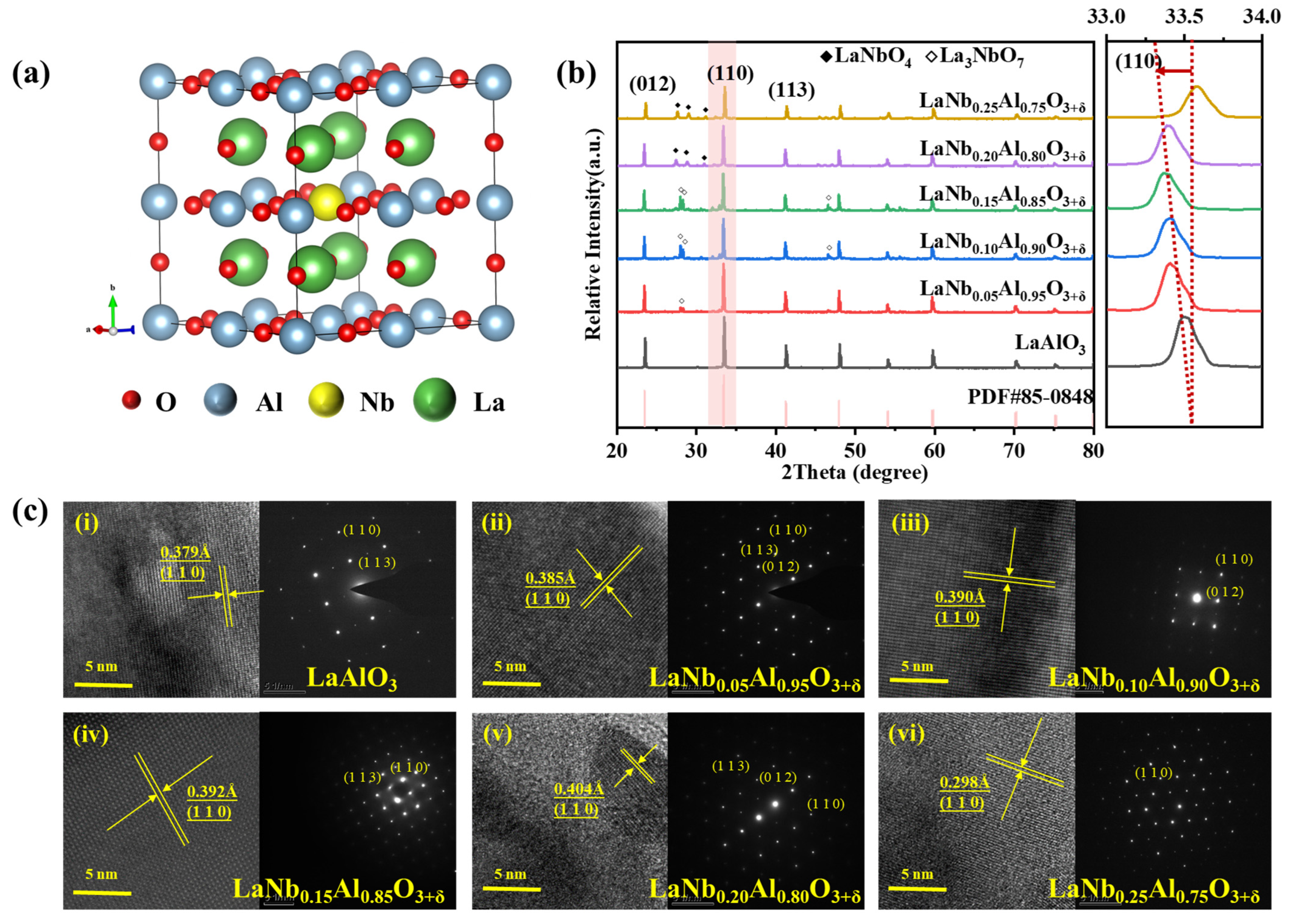 Nanomaterials 14 00608 g001