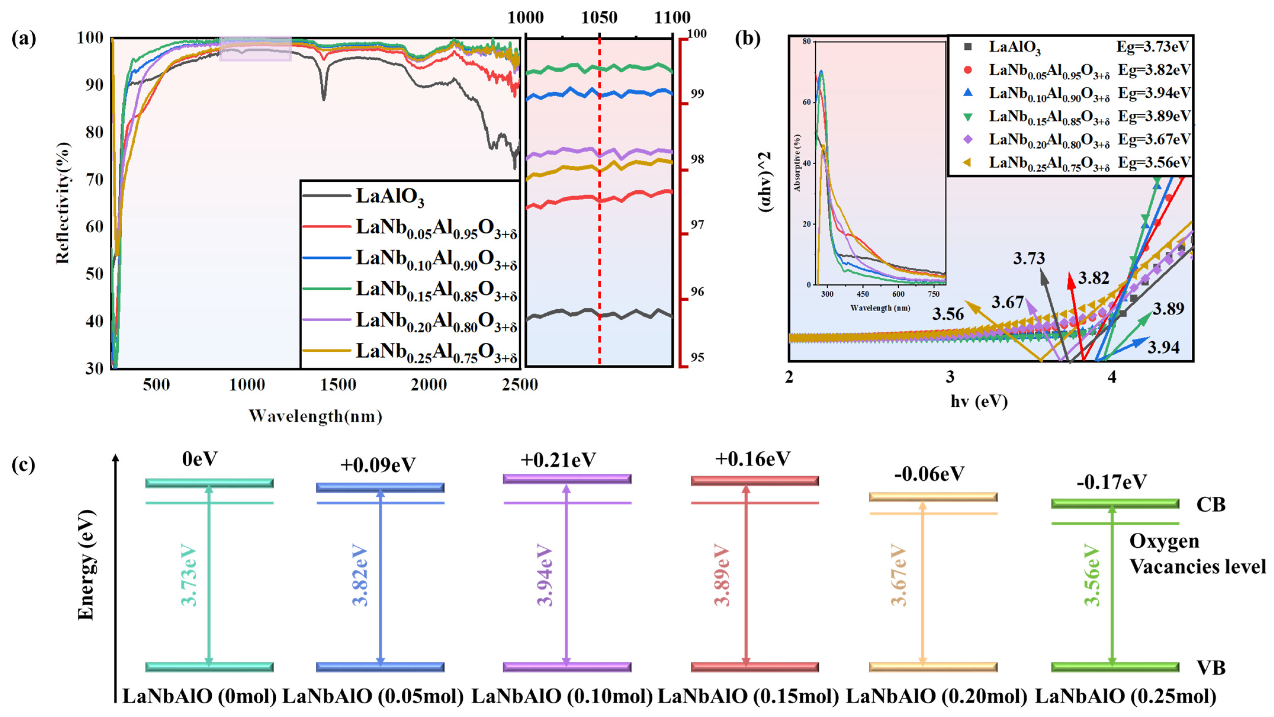 Nanomaterials 14 00608 g005