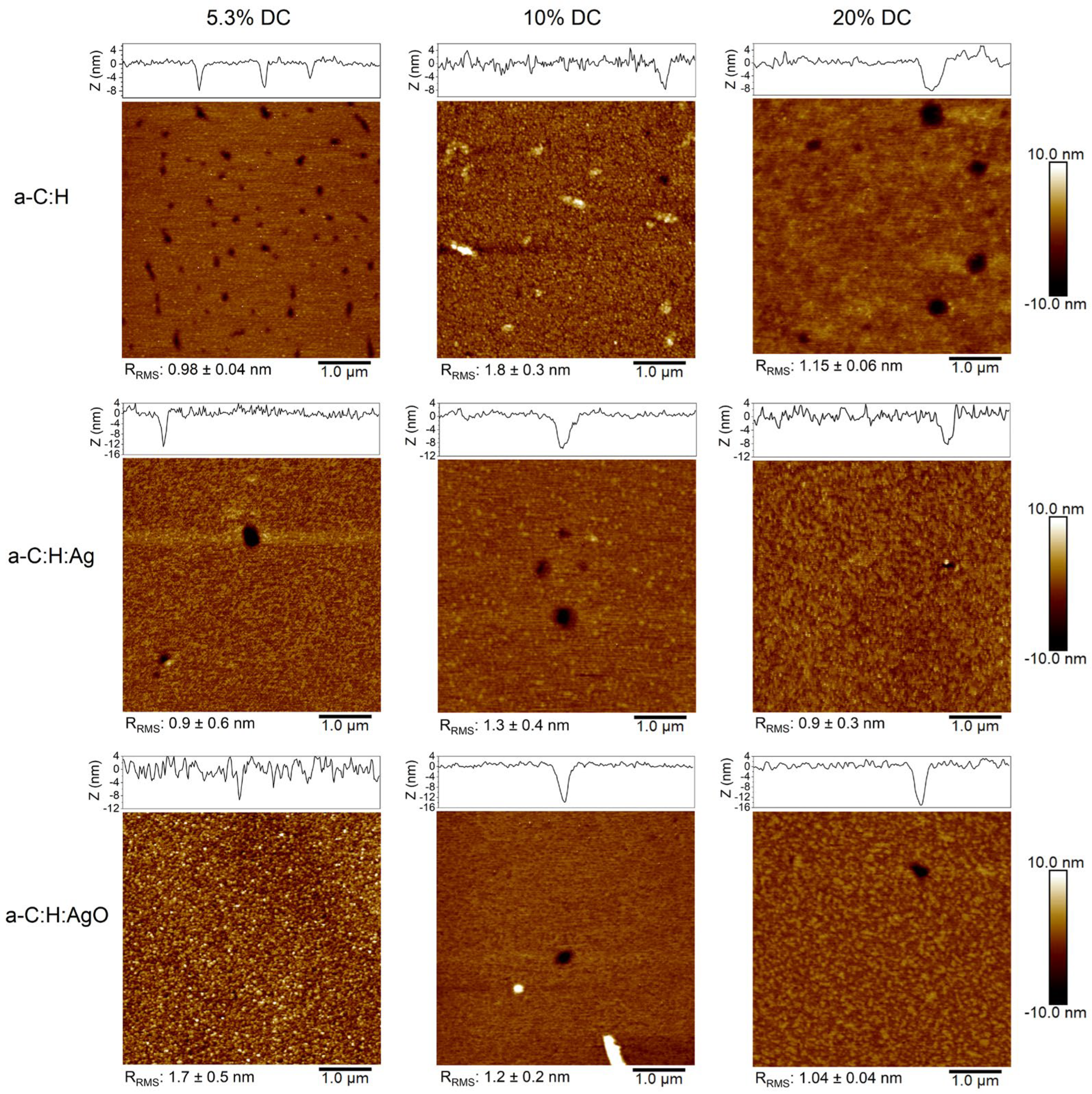 Nanomaterials 14 00609 g003