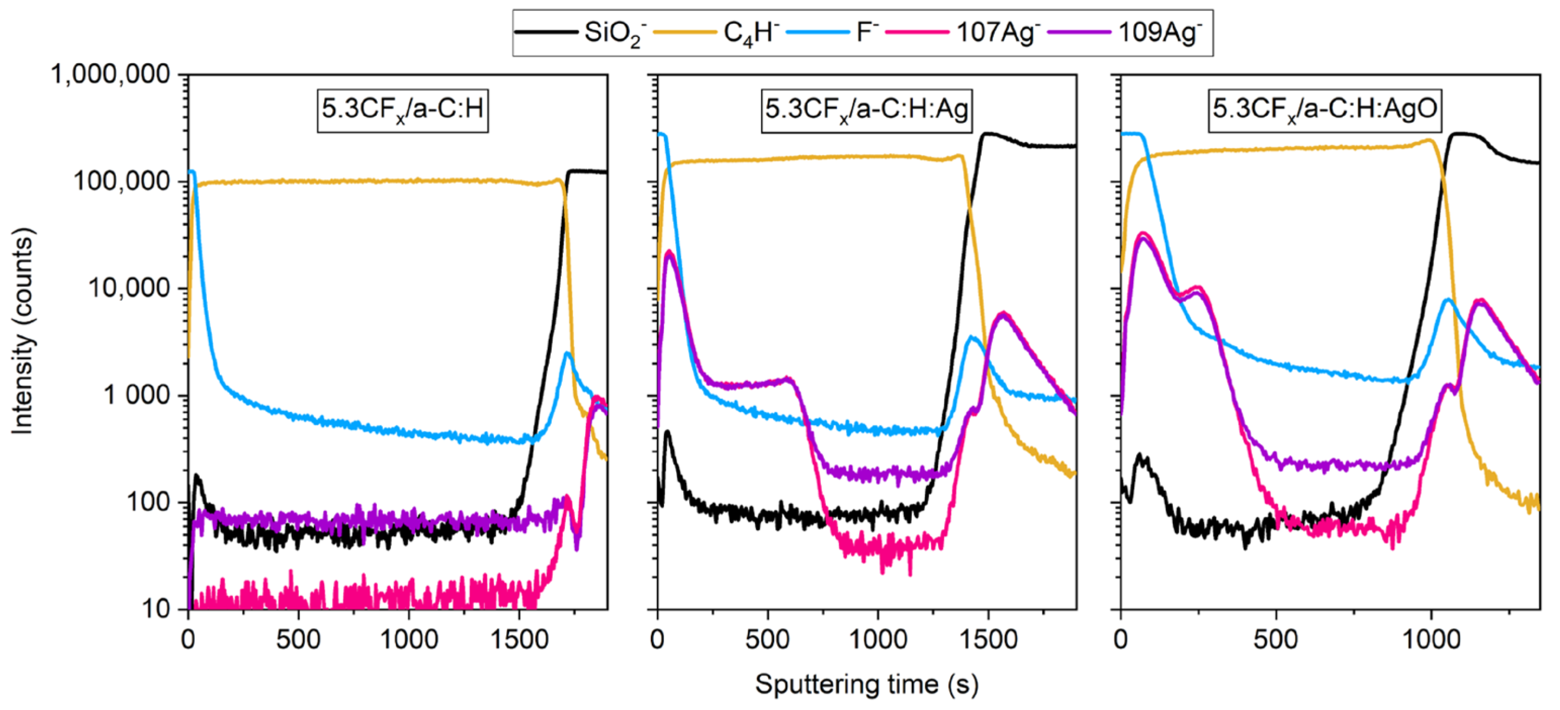 Nanomaterials 14 00609 g005