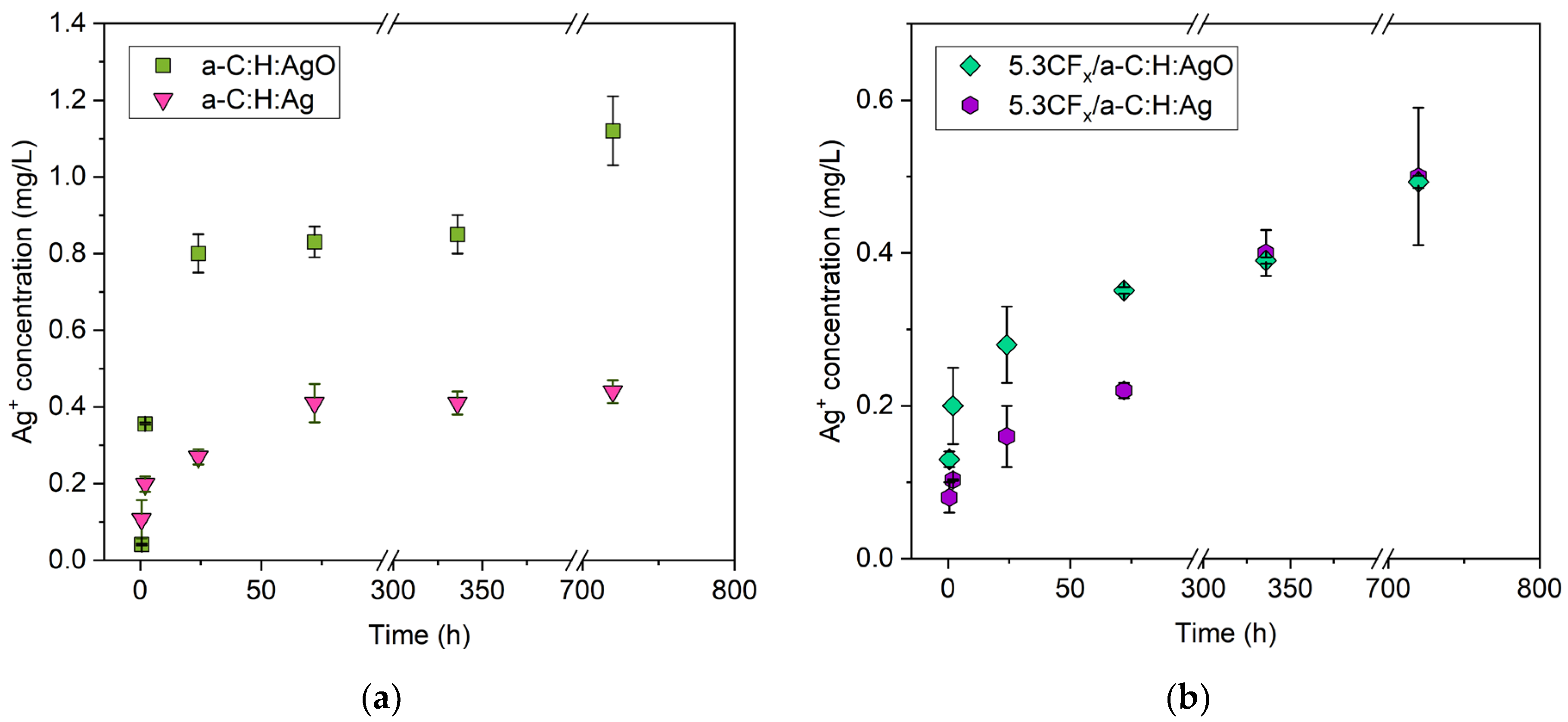 Nanomaterials 14 00609 g006