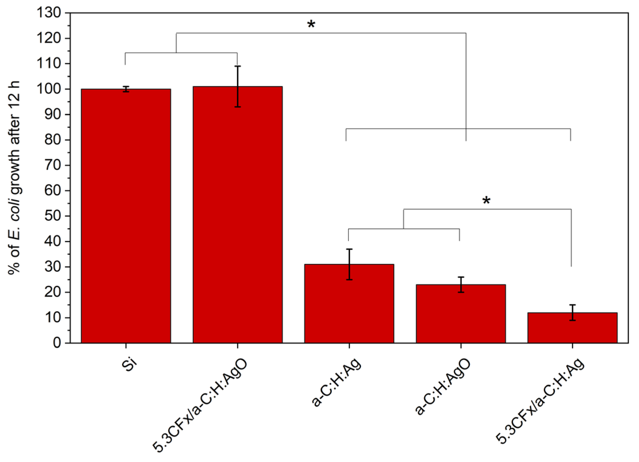Nanomaterials 14 00609 g007