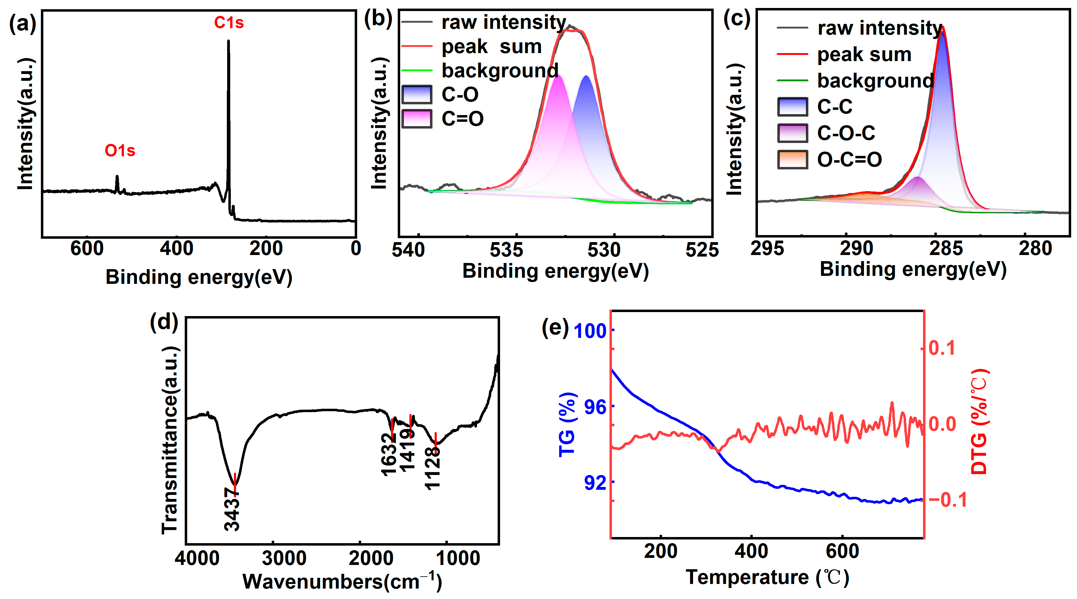 Nanomaterials 14 00613 g003