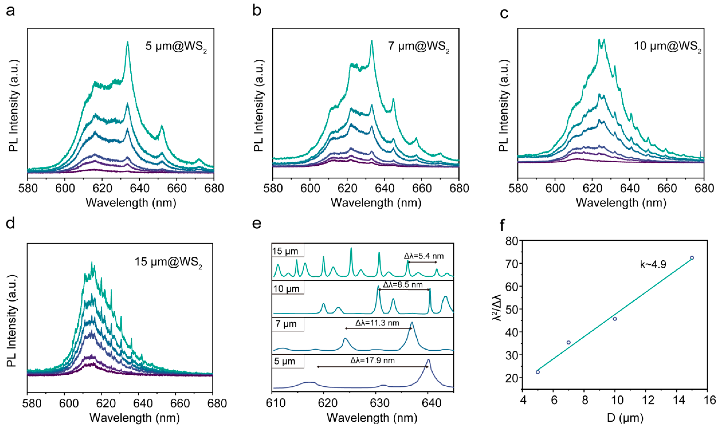 Nanomaterials 14 00614 g004