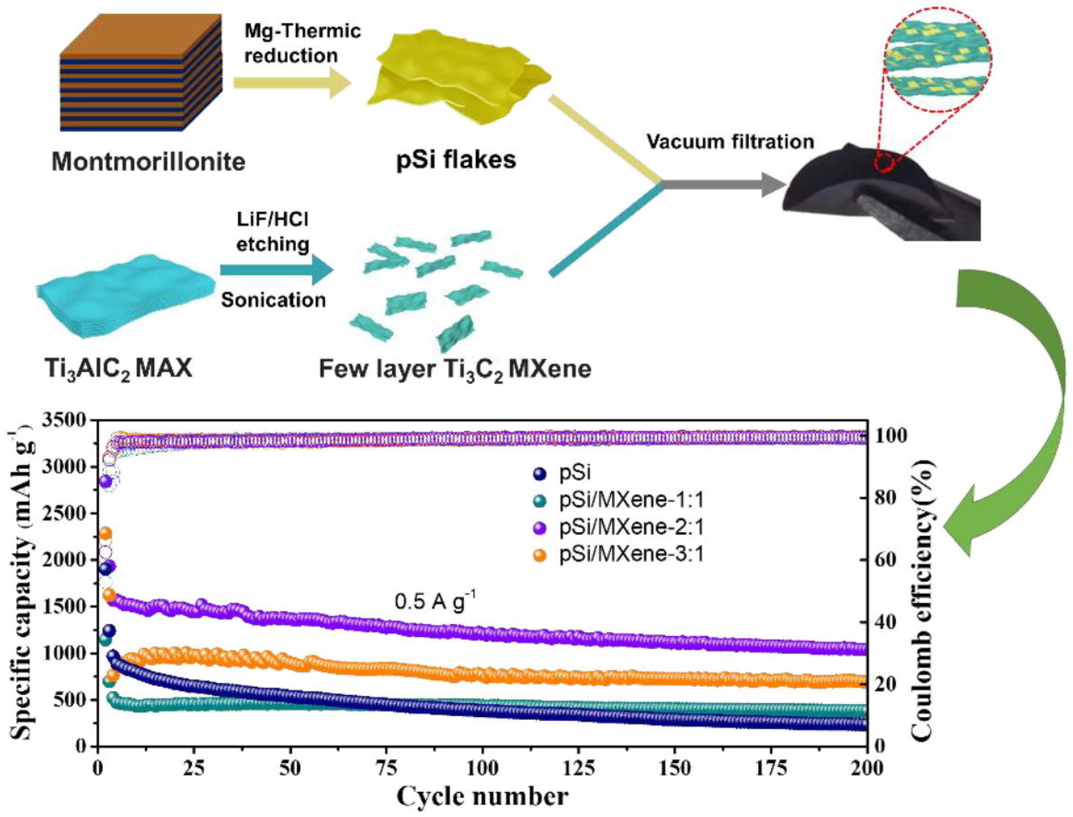 Nanomaterials 14 00616 g011