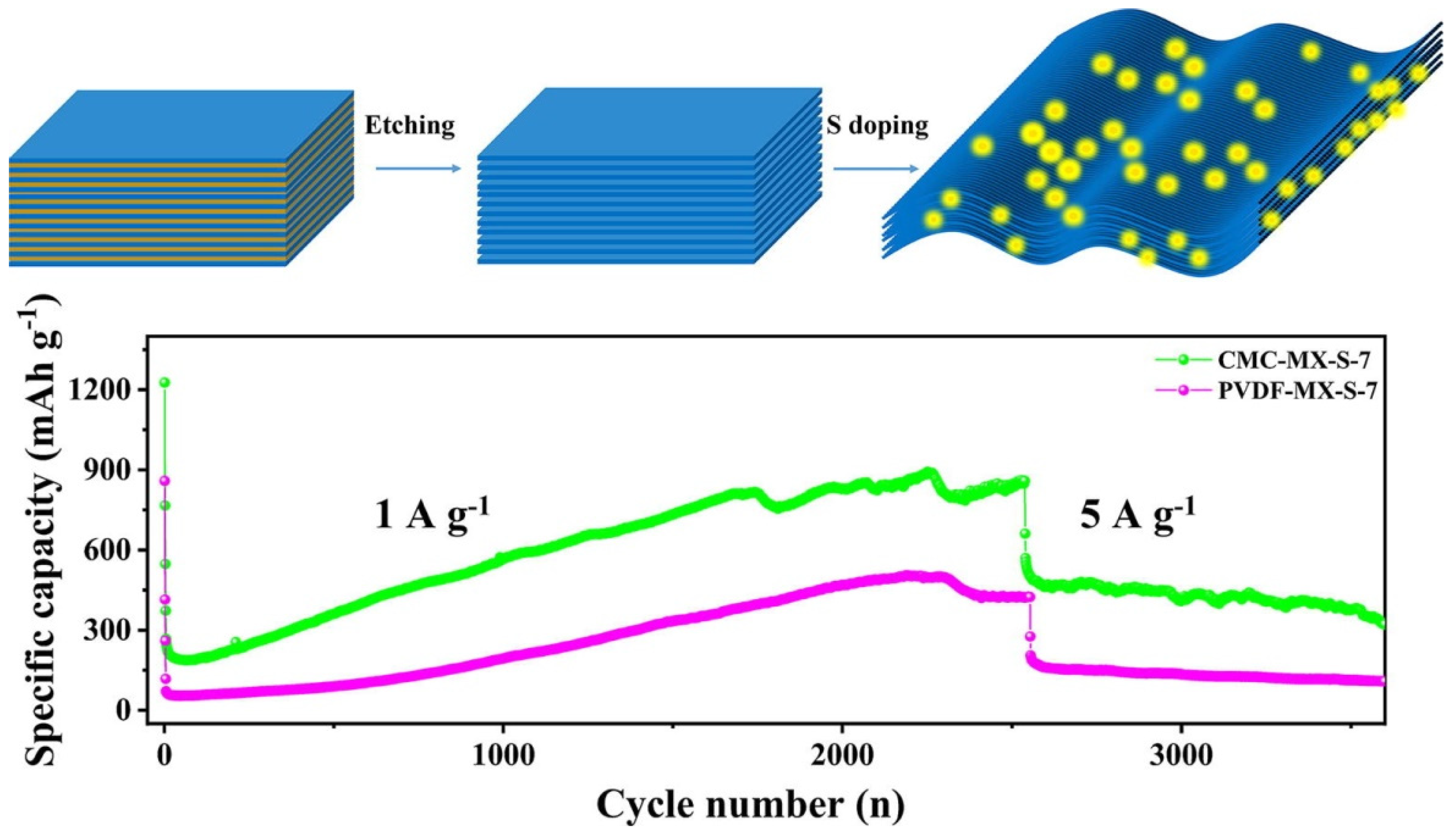 Nanomaterials 14 00616 g013