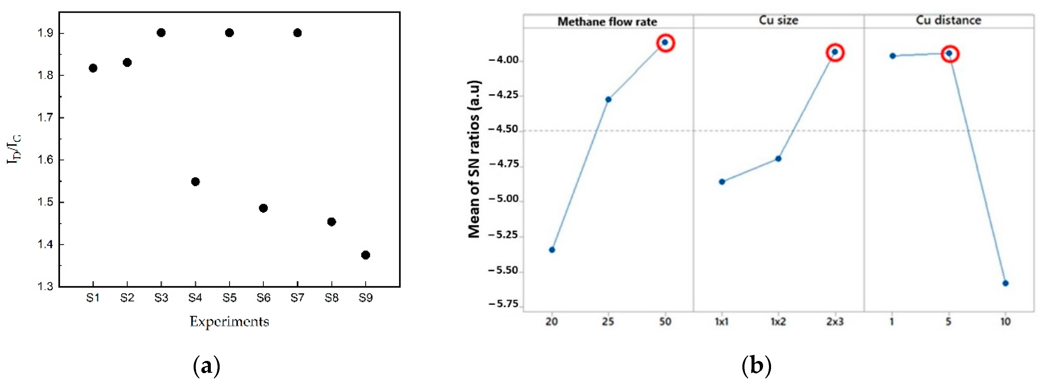 Nanomaterials 14 00618 g002