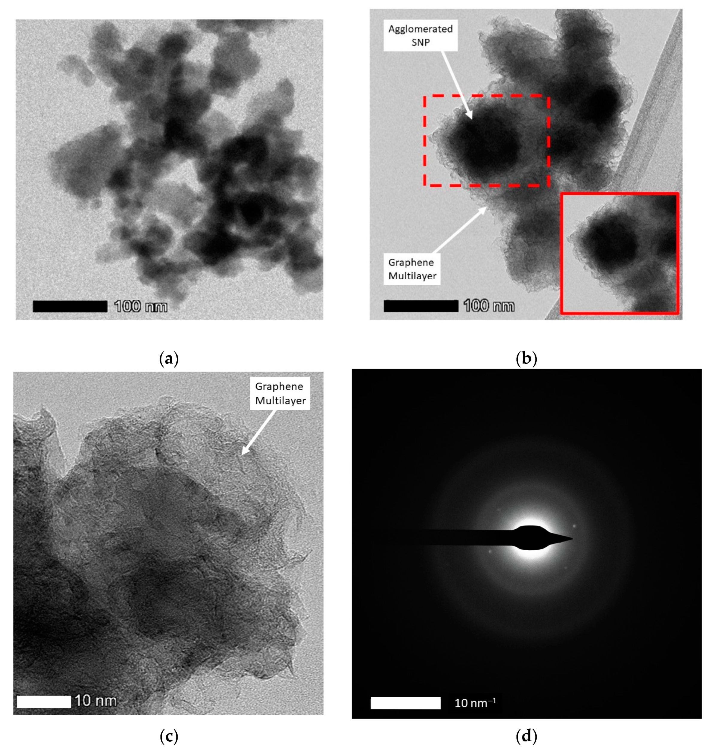 Nanomaterials 14 00618 g005