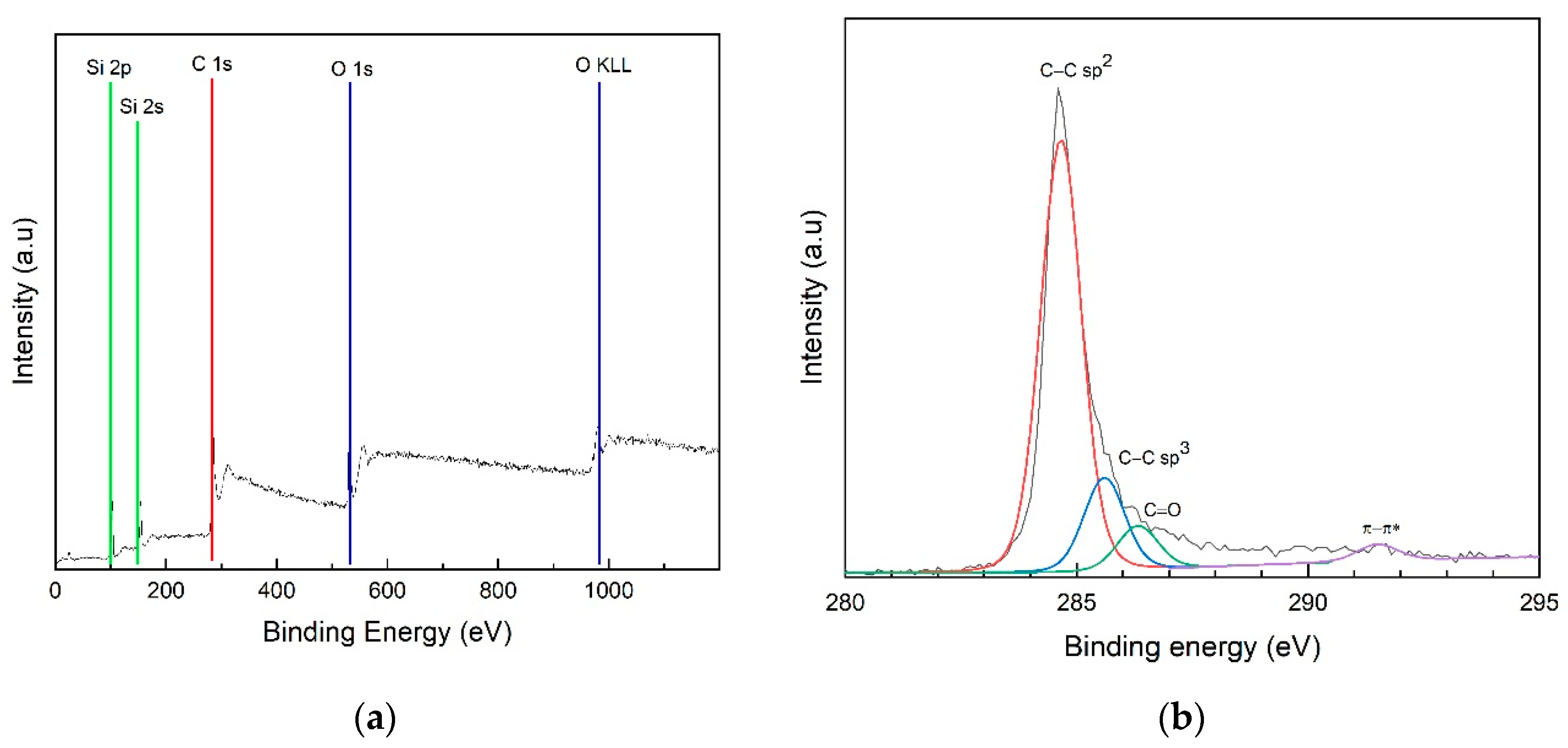 Nanomaterials 14 00618 g006