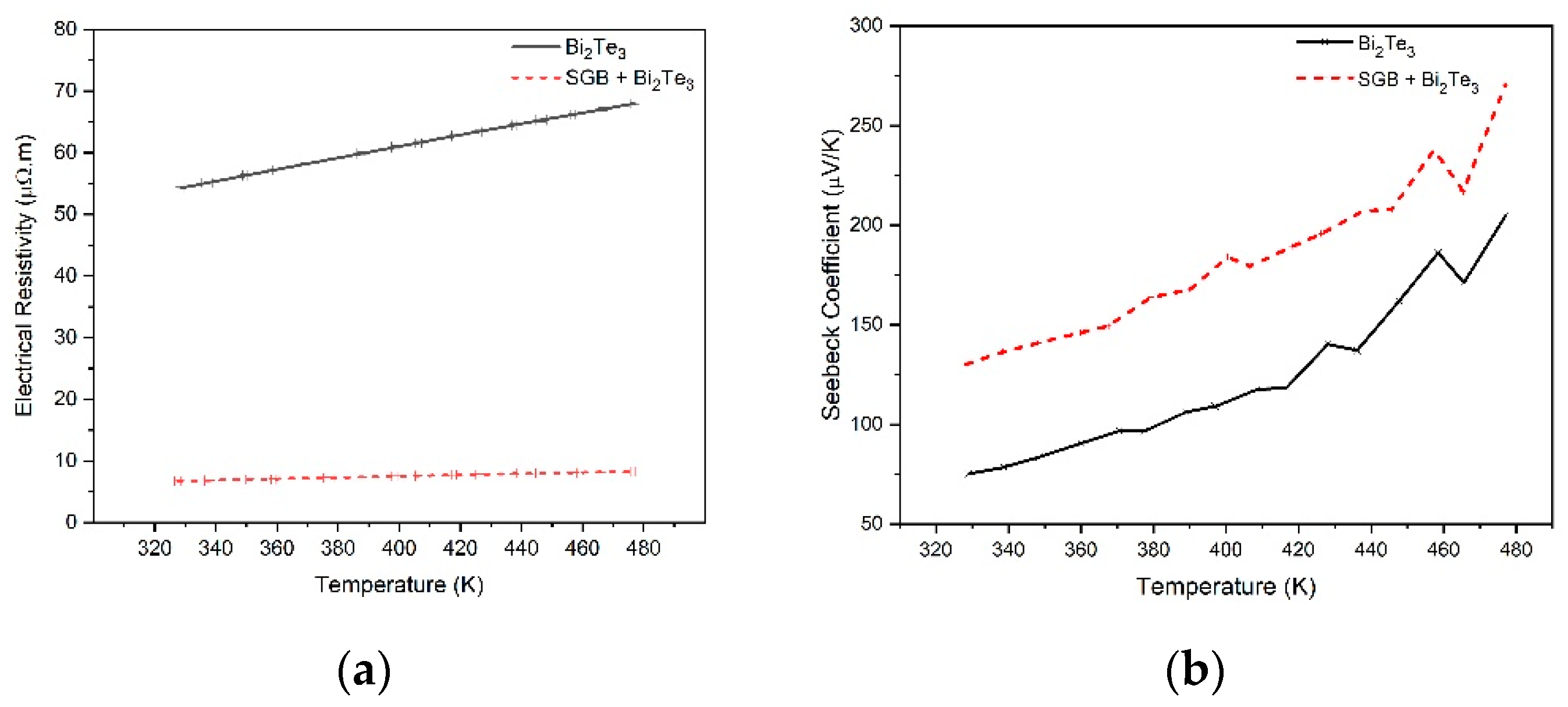 Nanomaterials 14 00618 g007