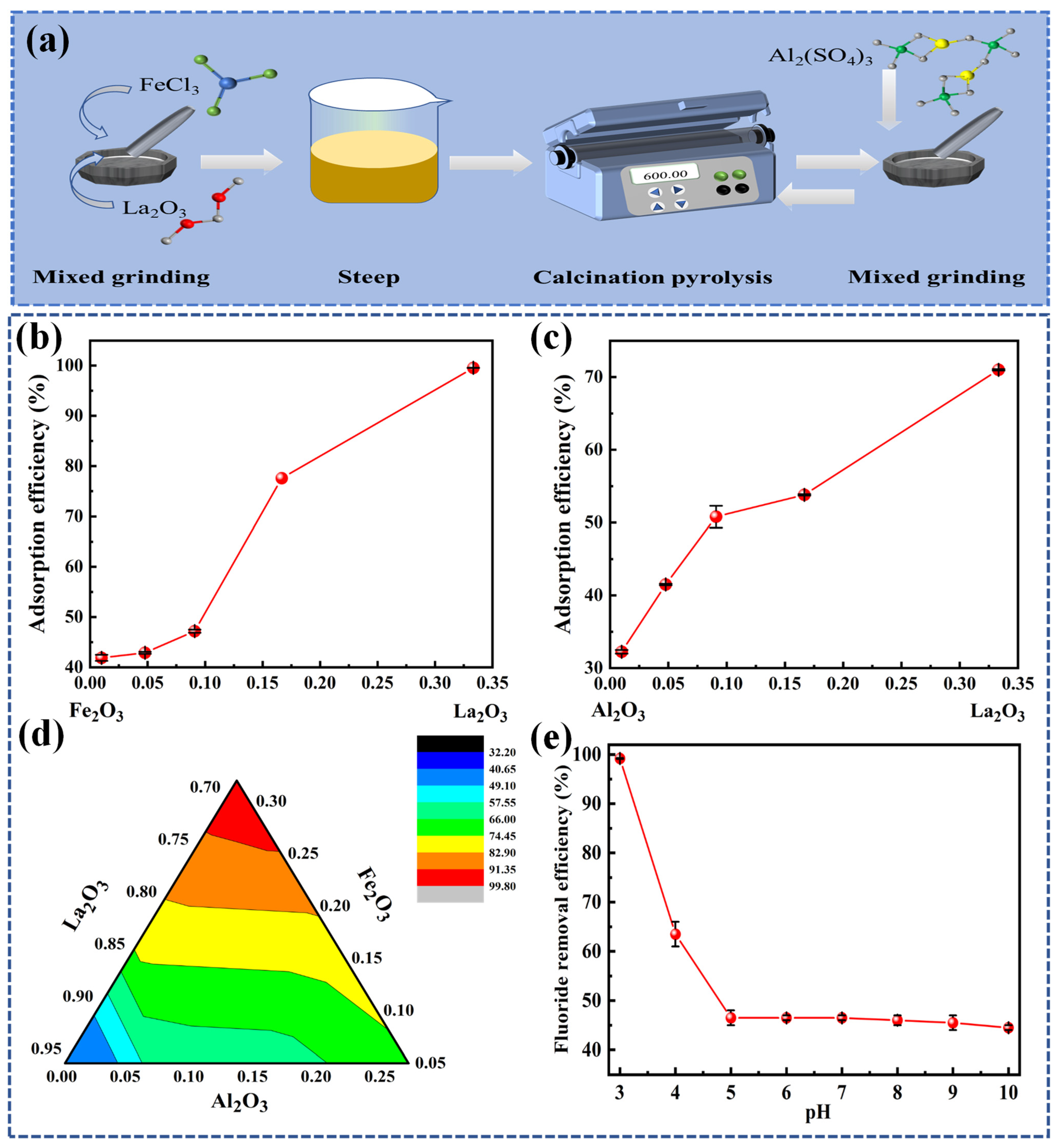 Nanomaterials 14 00619 g001