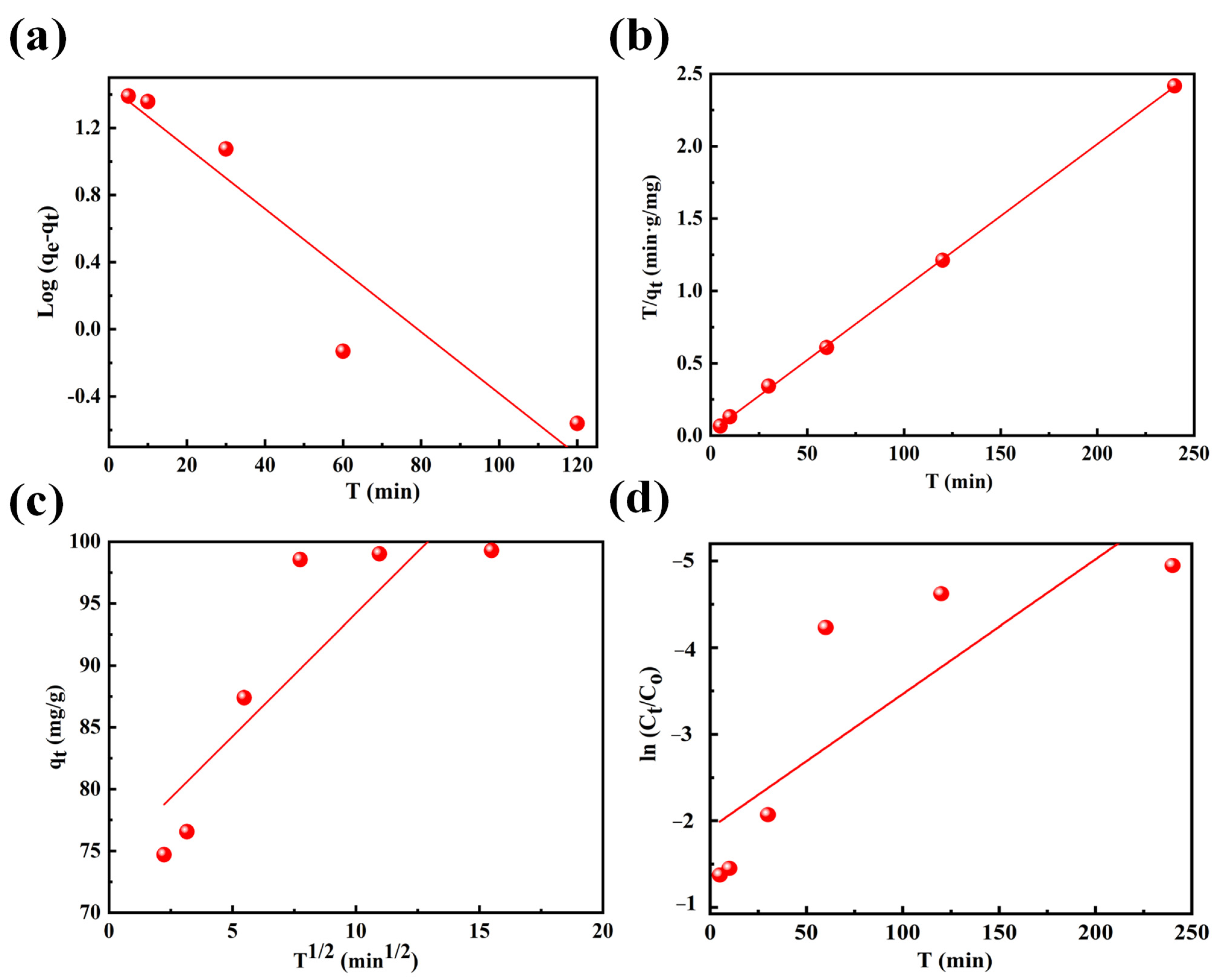 Nanomaterials 14 00619 g002