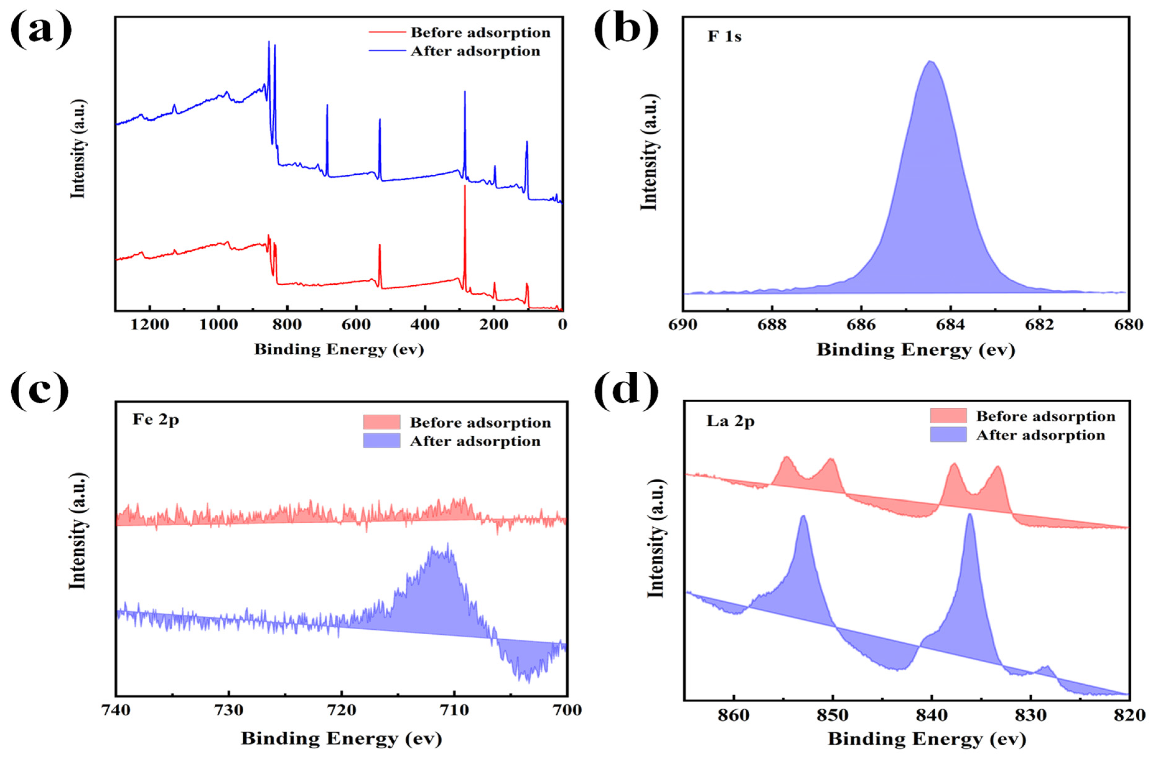 Nanomaterials 14 00619 g006