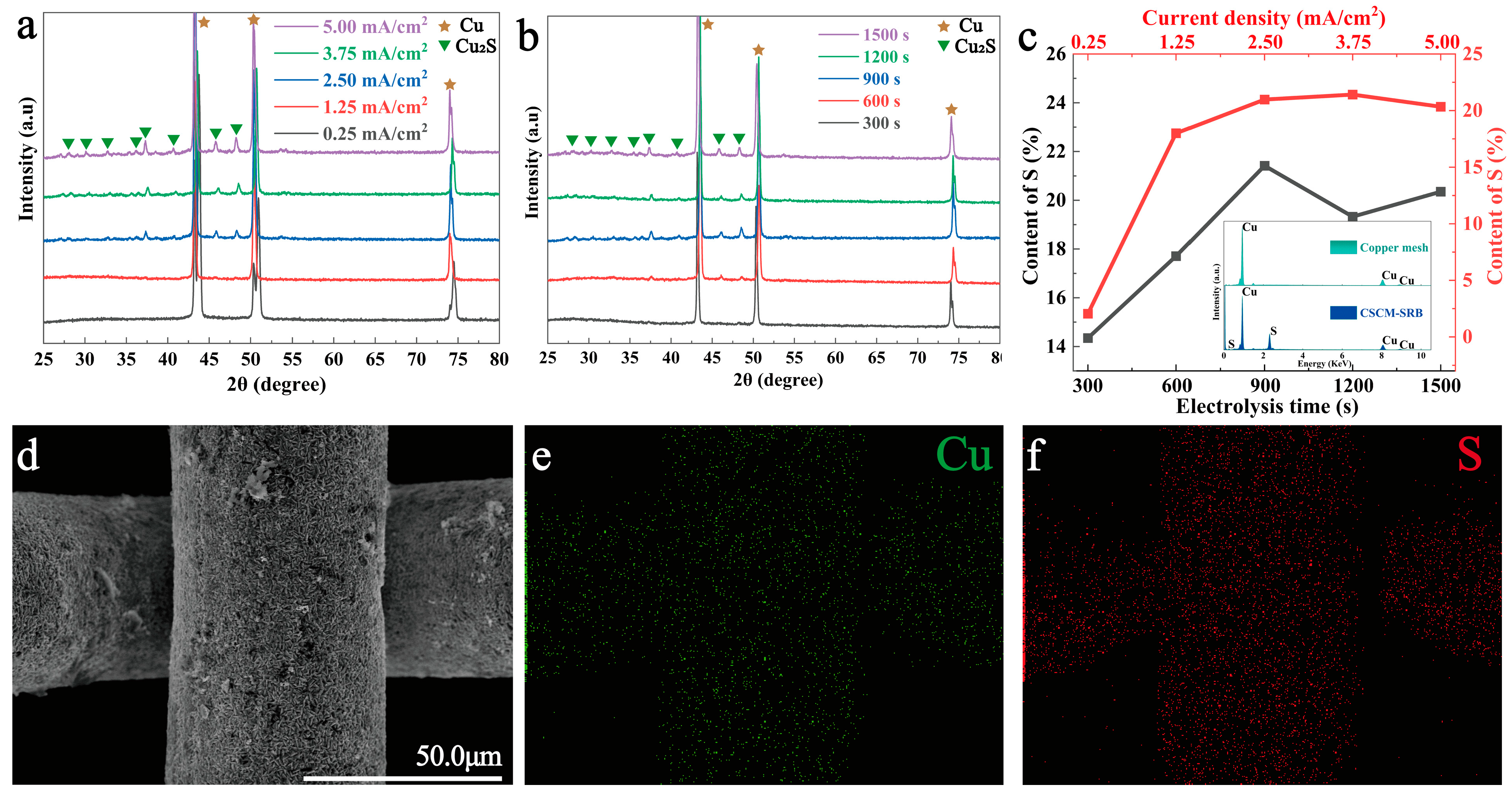 Nanomaterials 14 00621 g002