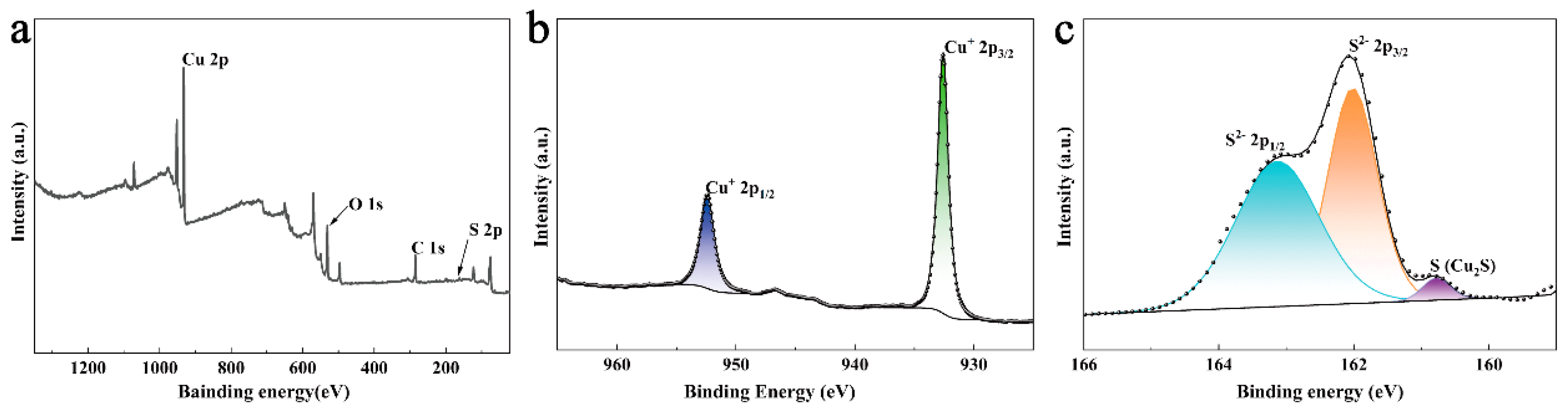 Nanomaterials 14 00621 g004