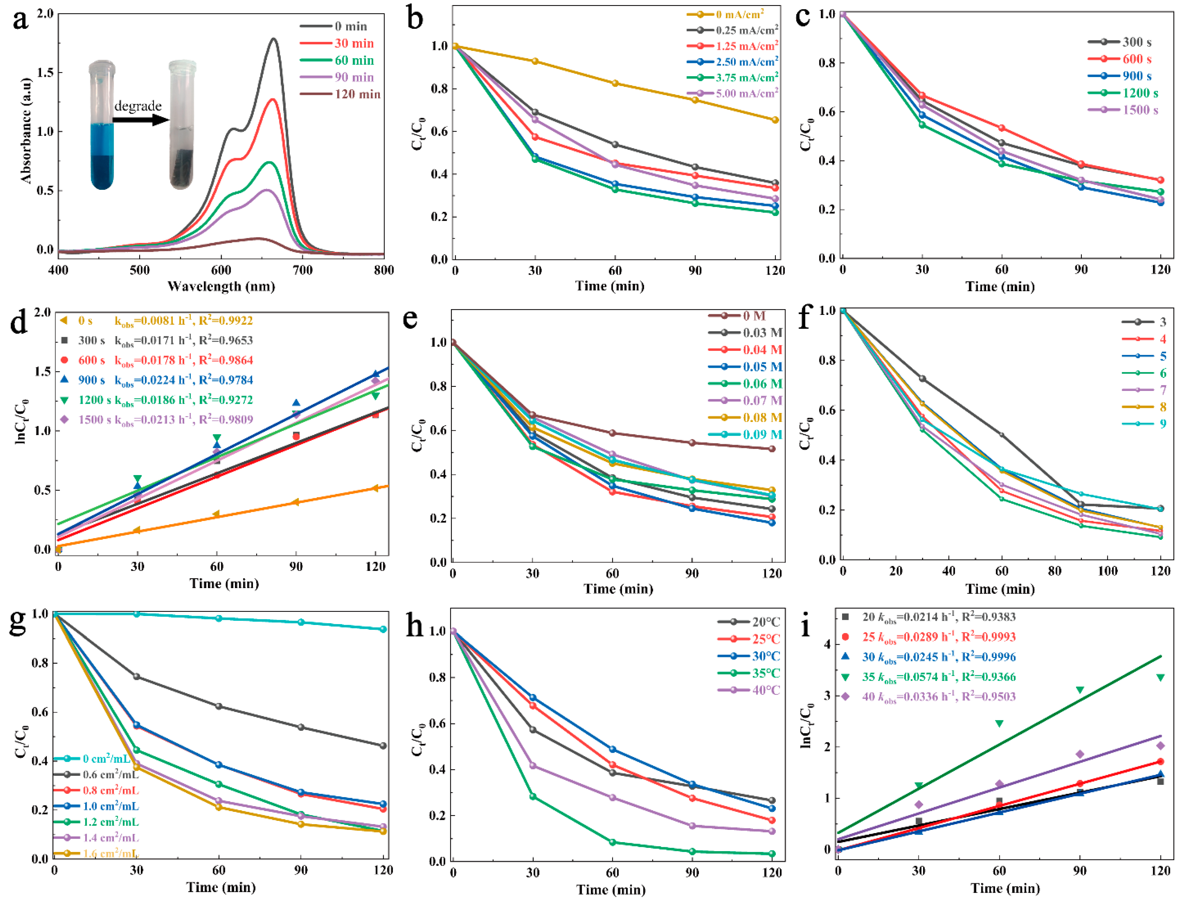 Nanomaterials 14 00621 g005