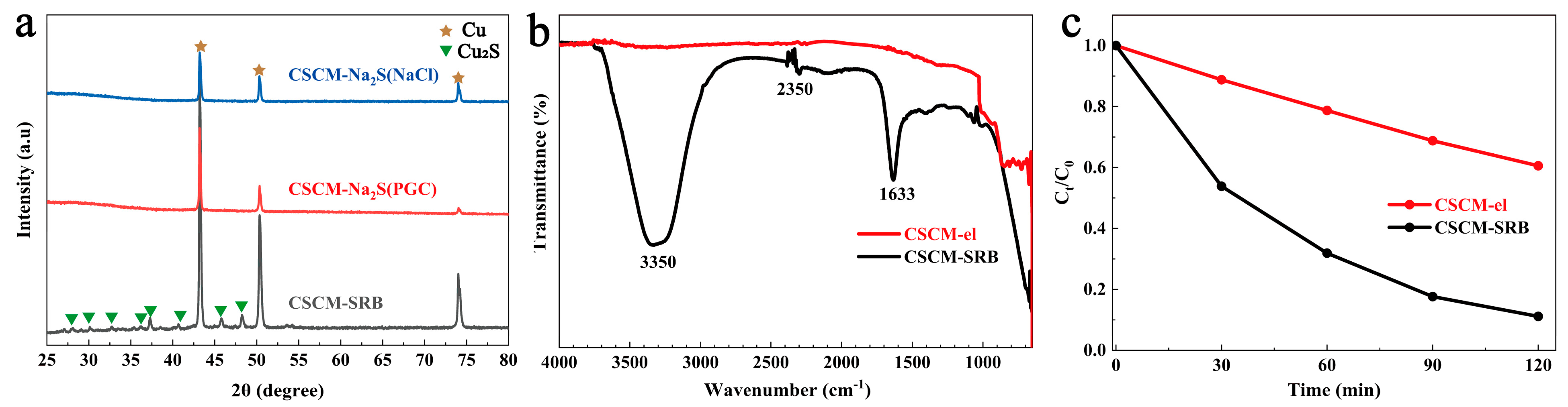 Nanomaterials 14 00621 g007