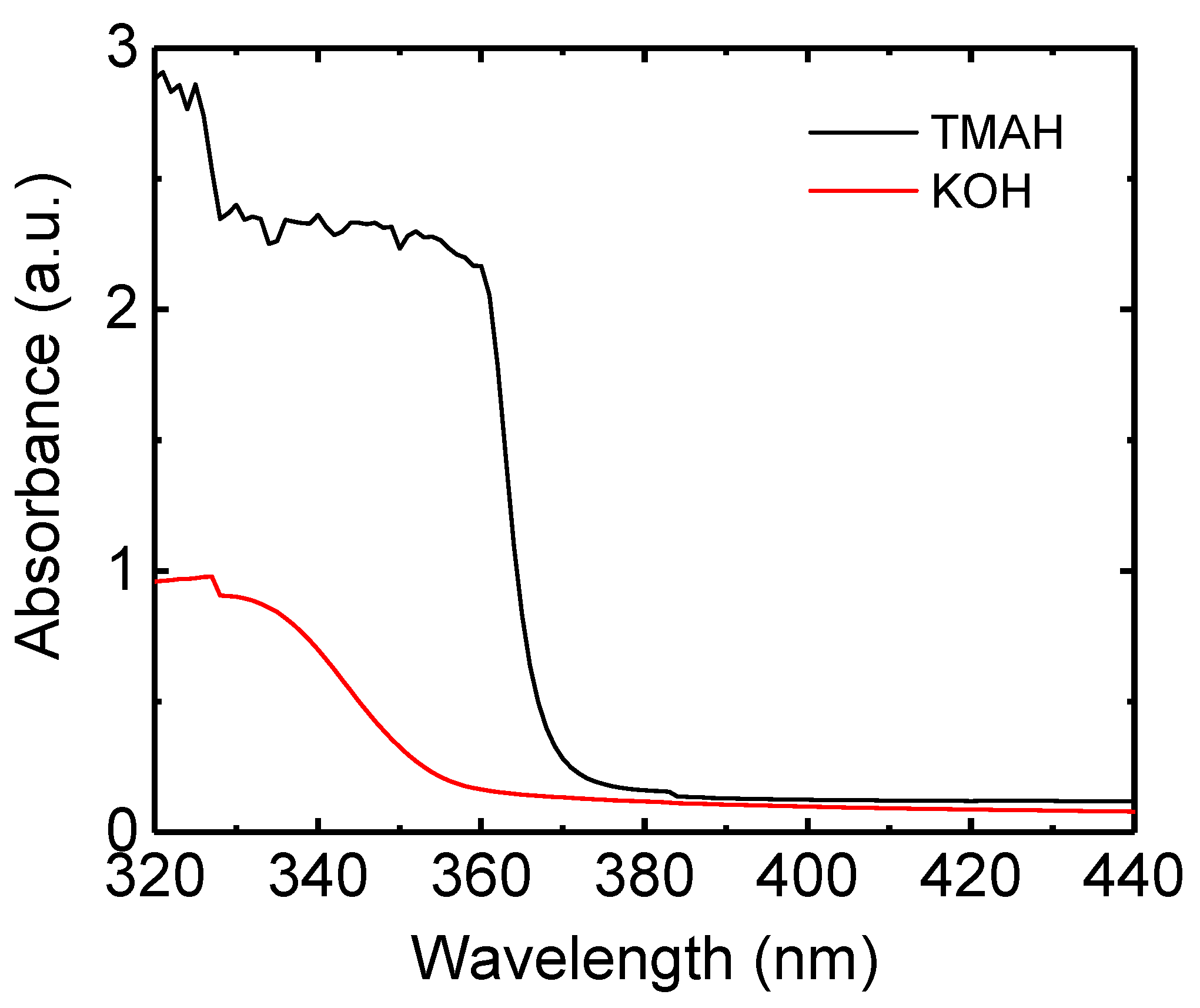 Nanomaterials 14 00622 g003