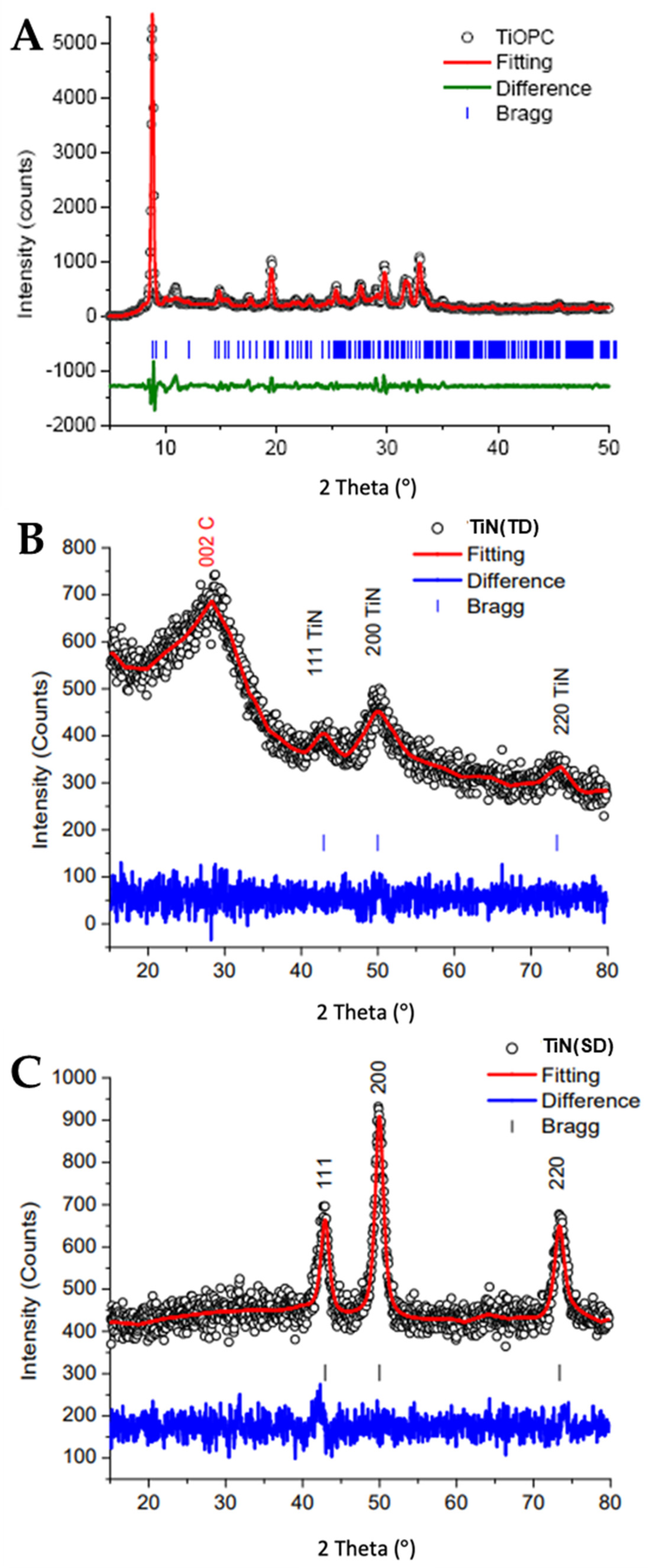 Nanomaterials 14 00624 g004