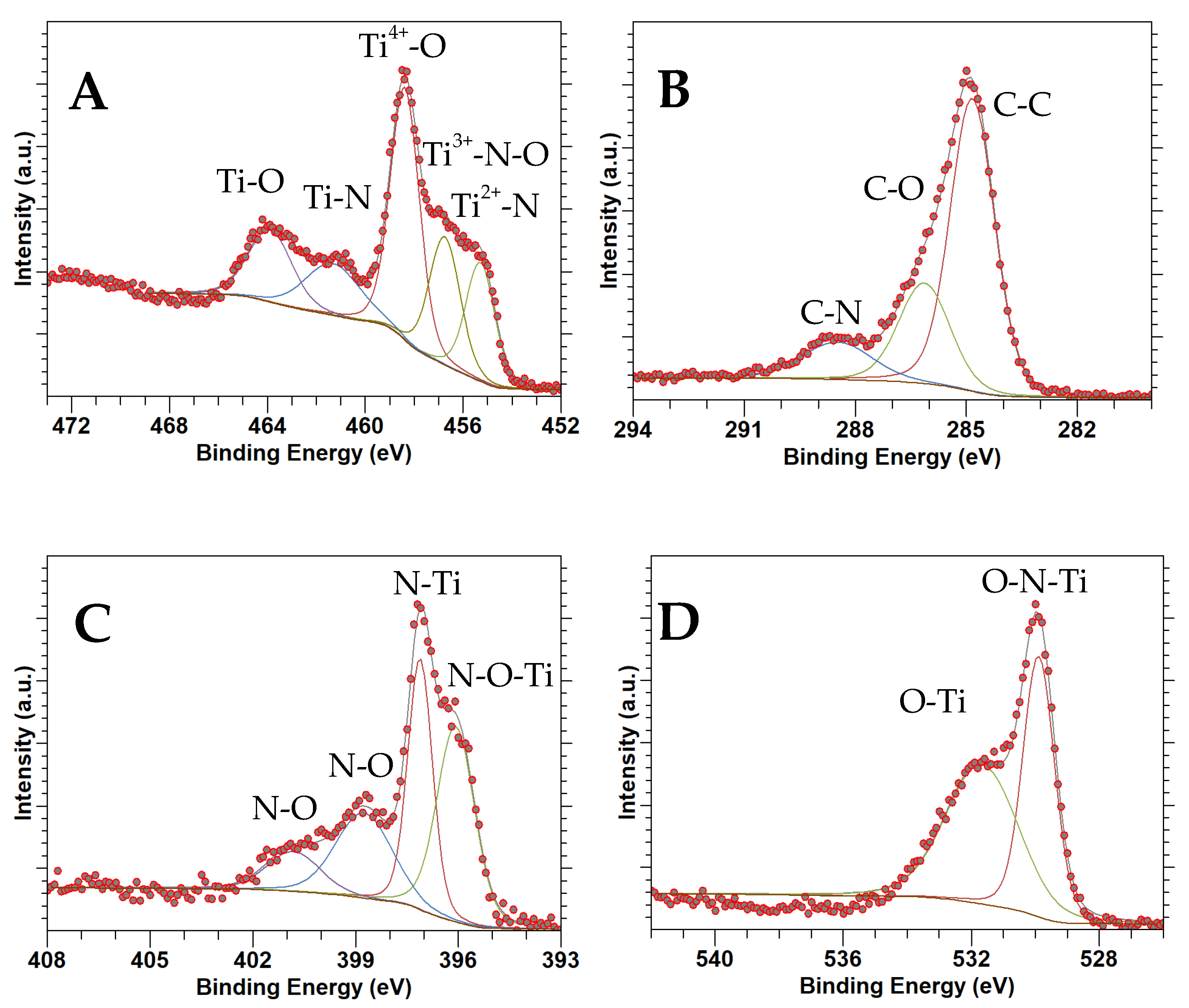 Nanomaterials 14 00624 g005