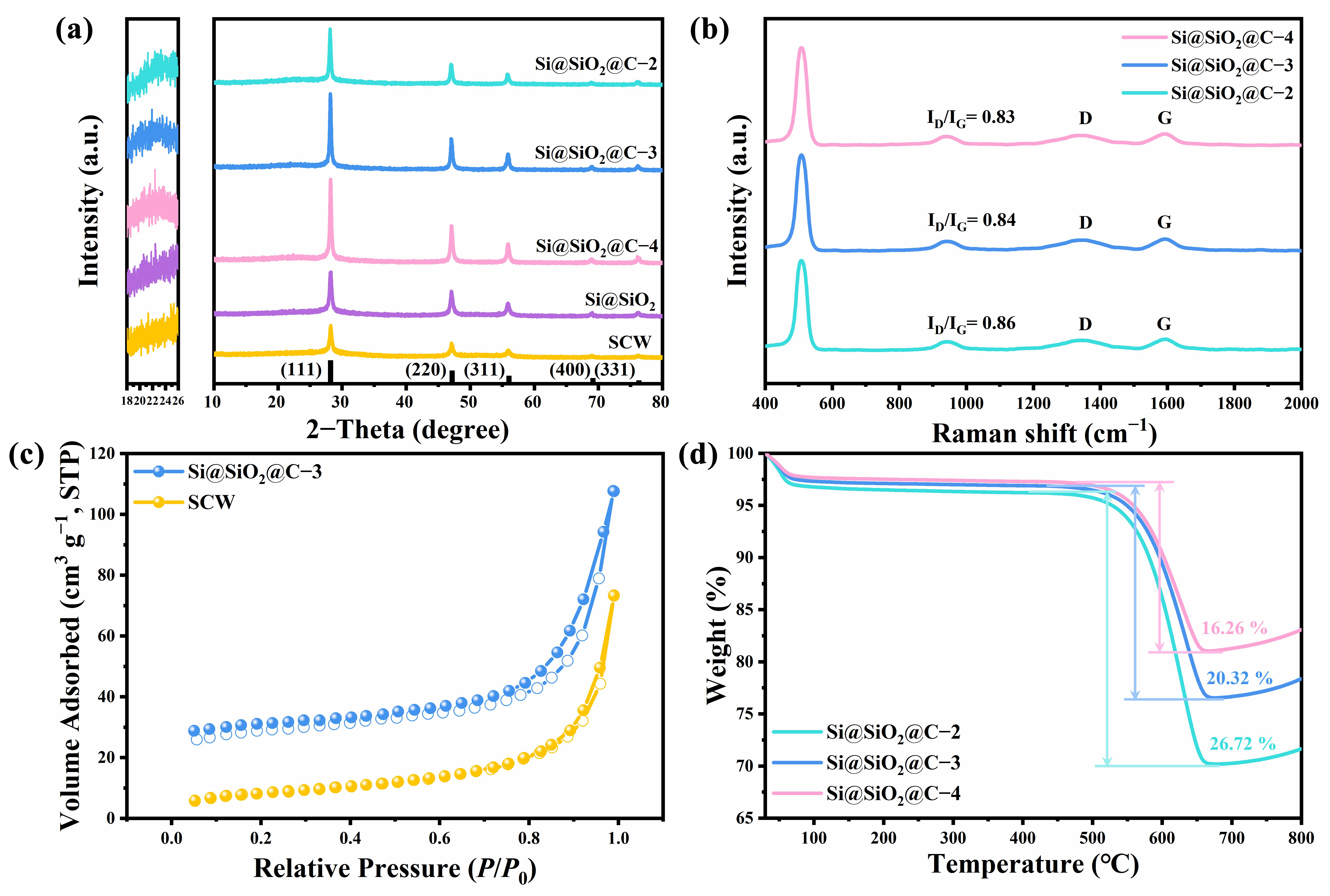 Nanomaterials 14 00625 g003