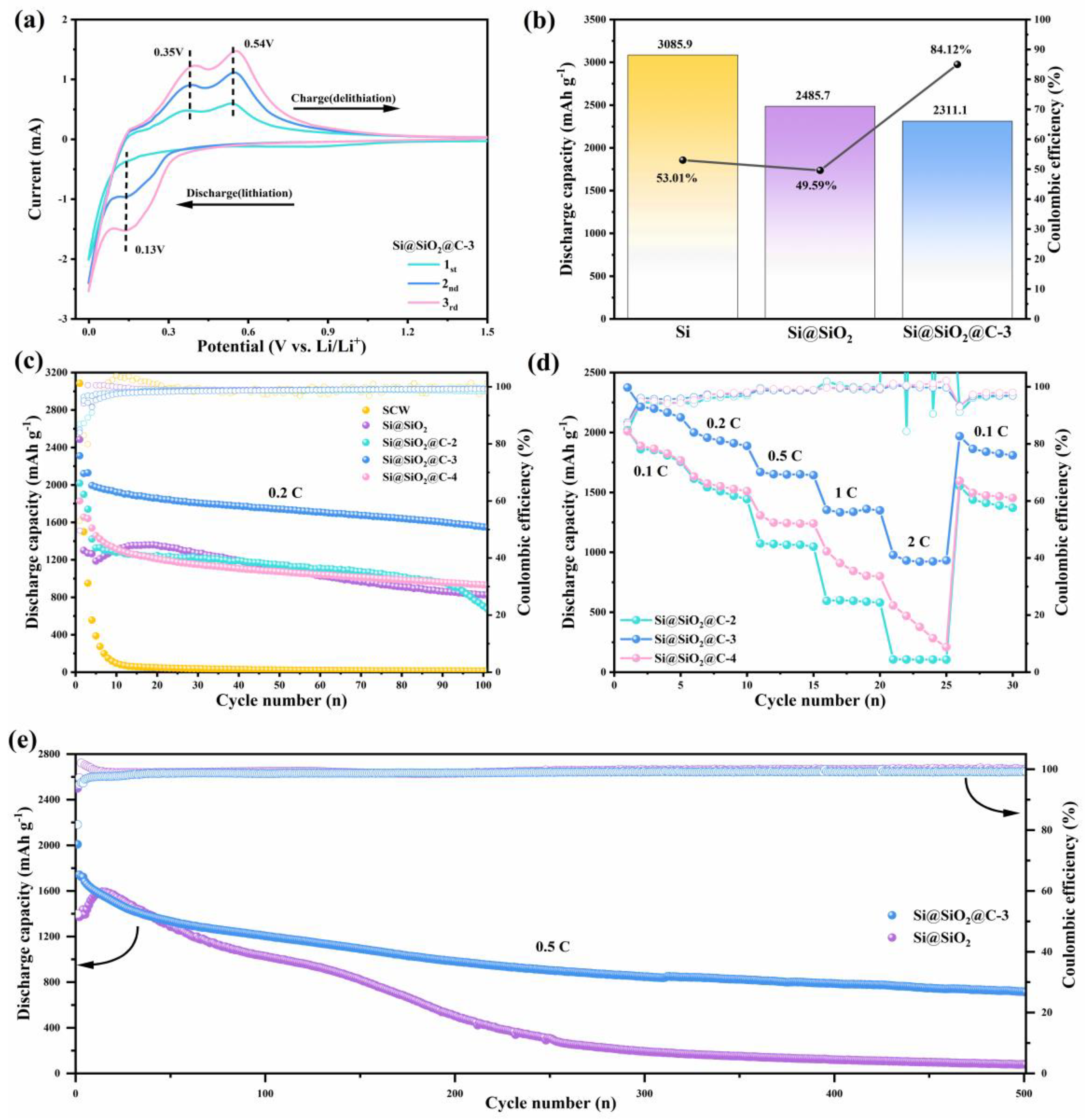 Nanomaterials 14 00625 g005
