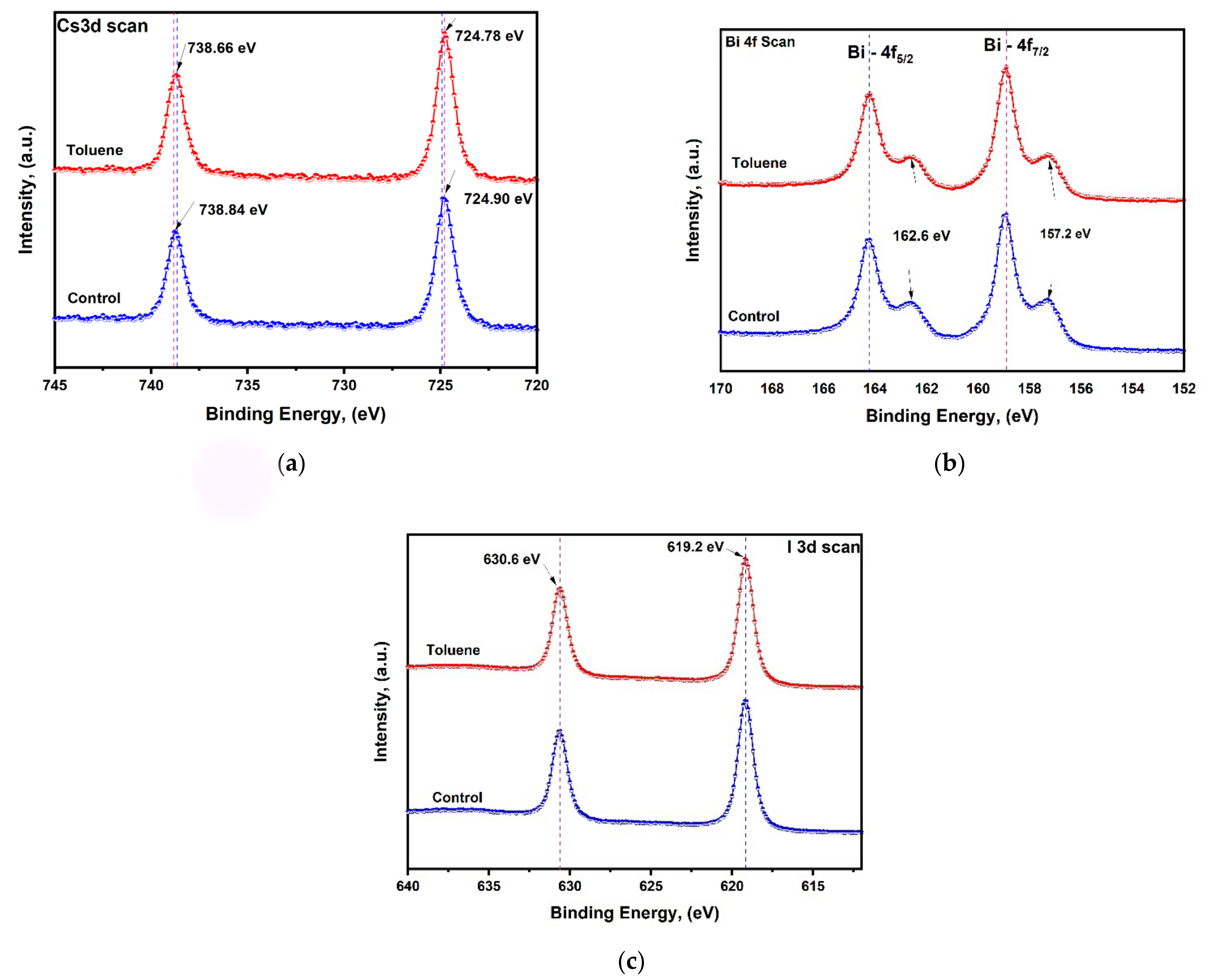 Nanomaterials 14 00626 g005