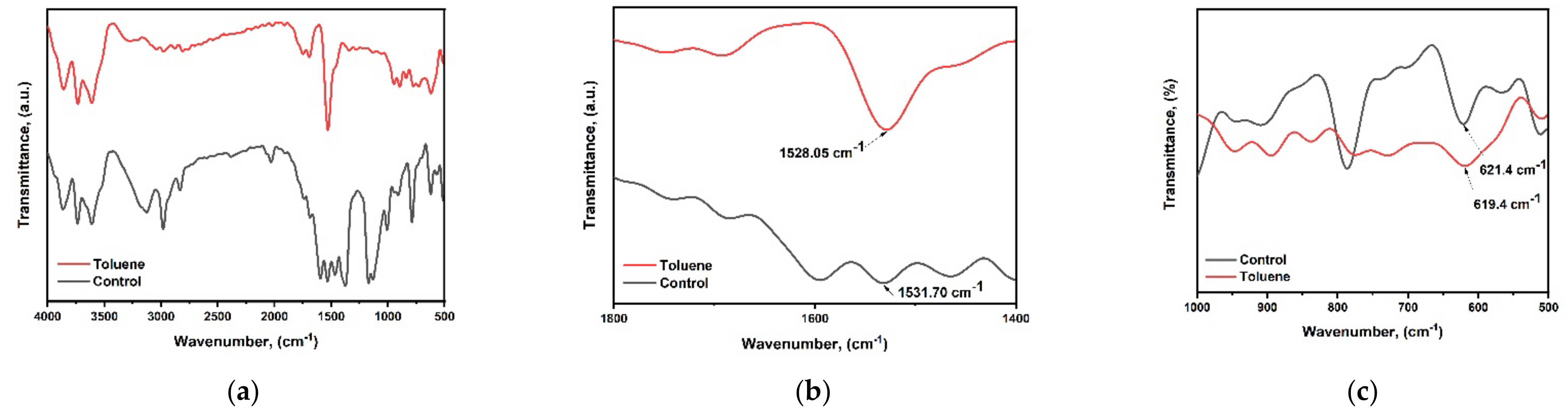 Nanomaterials 14 00626 g006