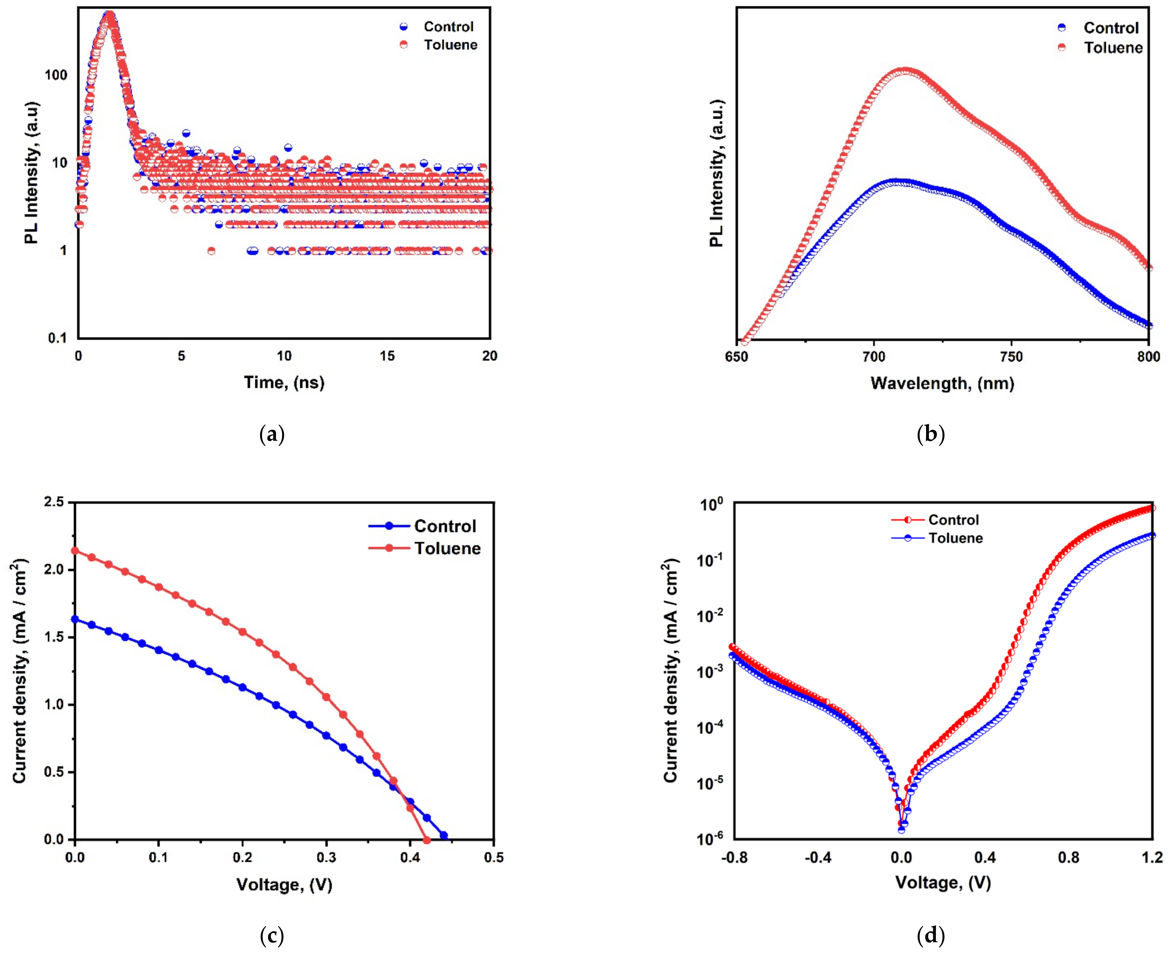 Nanomaterials 14 00626 g007