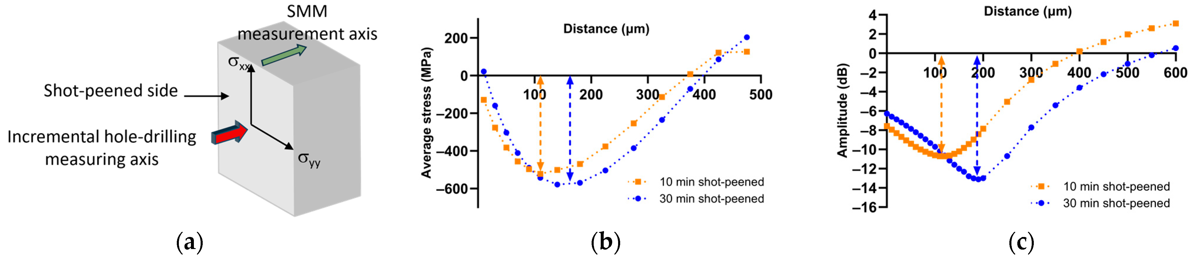 Nanomaterials 14 00628 g003