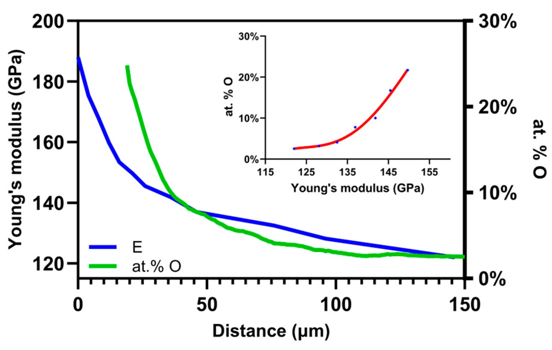 Nanomaterials 14 00628 g009