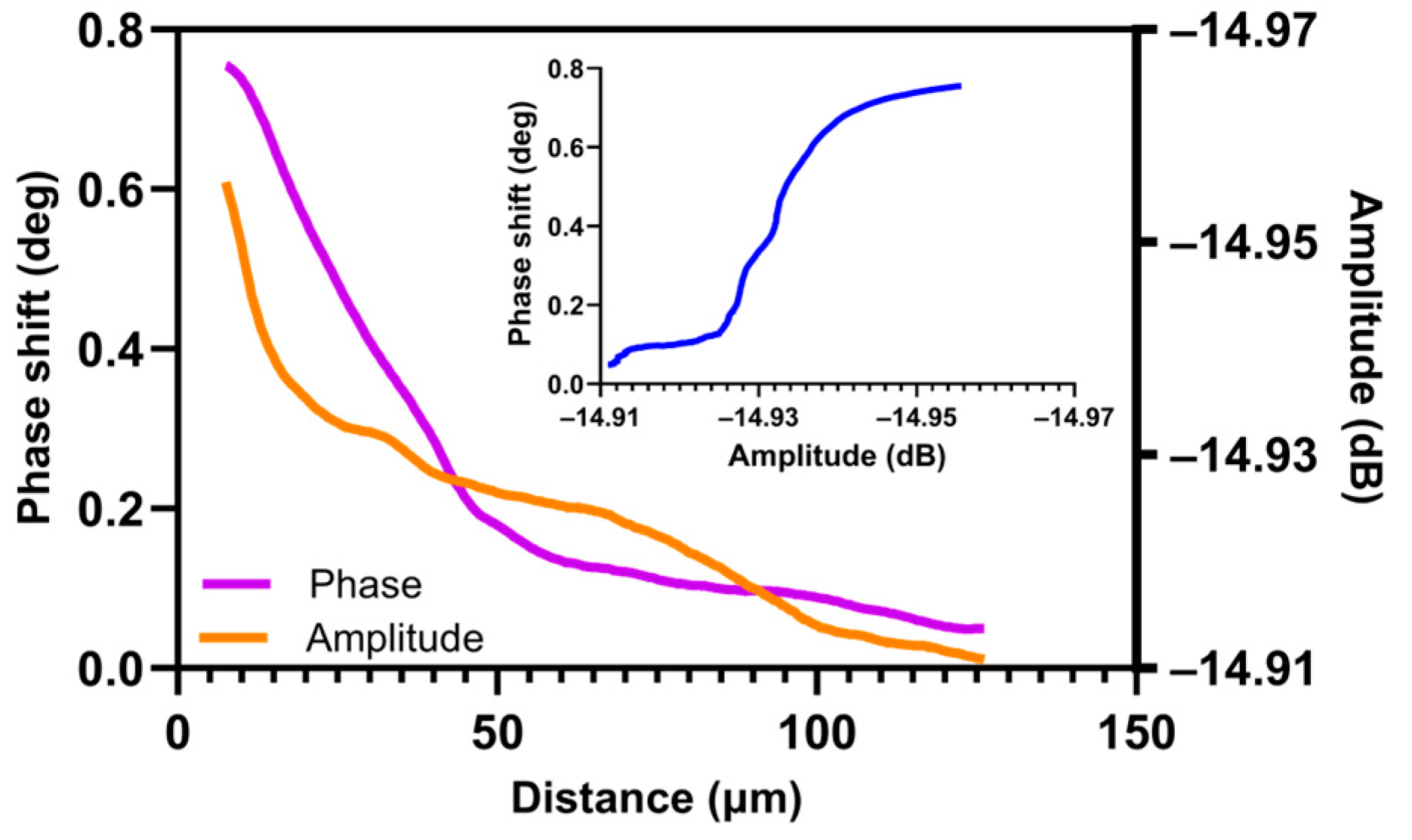 Nanomaterials 14 00628 g010