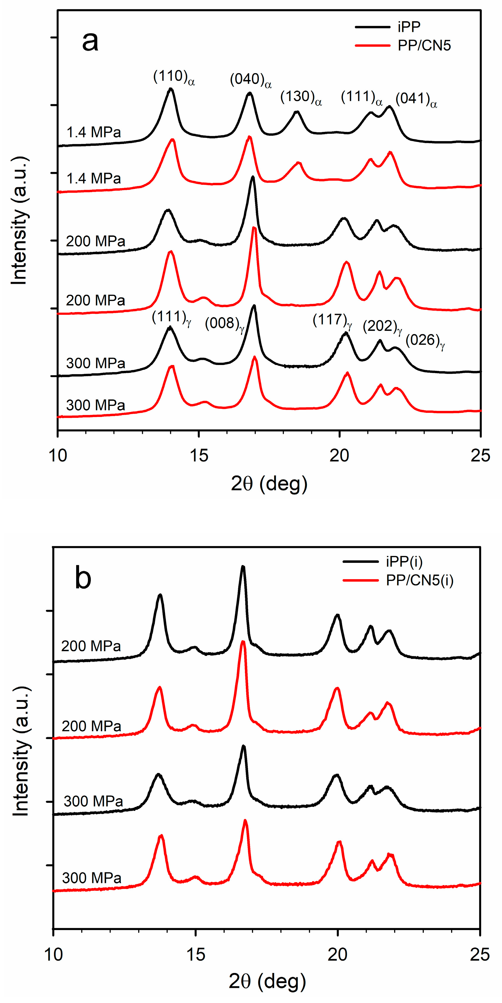 Nanomaterials 14 00629 g002