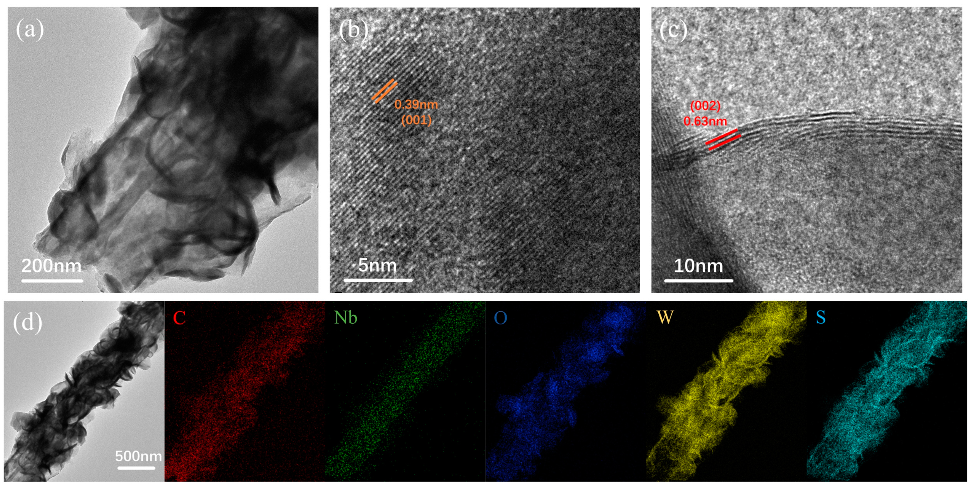 Nanomaterials 14 00631 g005