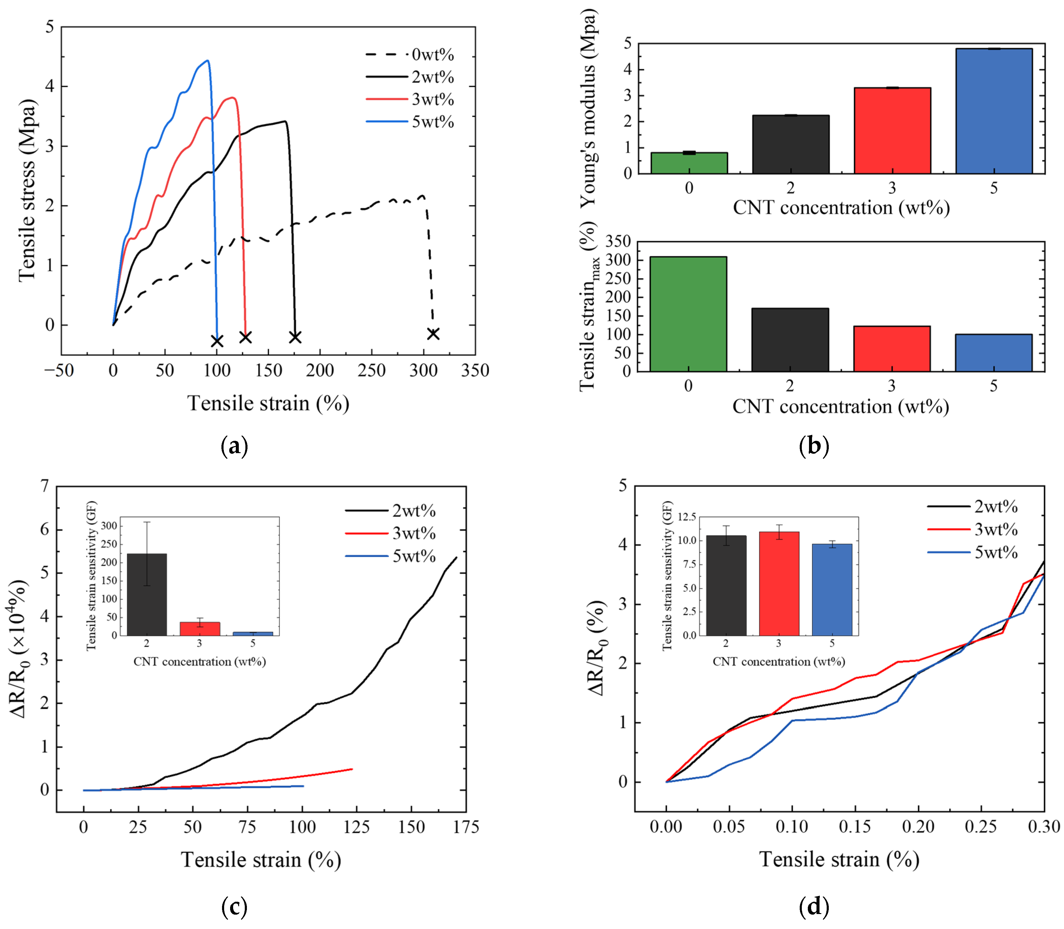 Nanomaterials 14 00632 g004