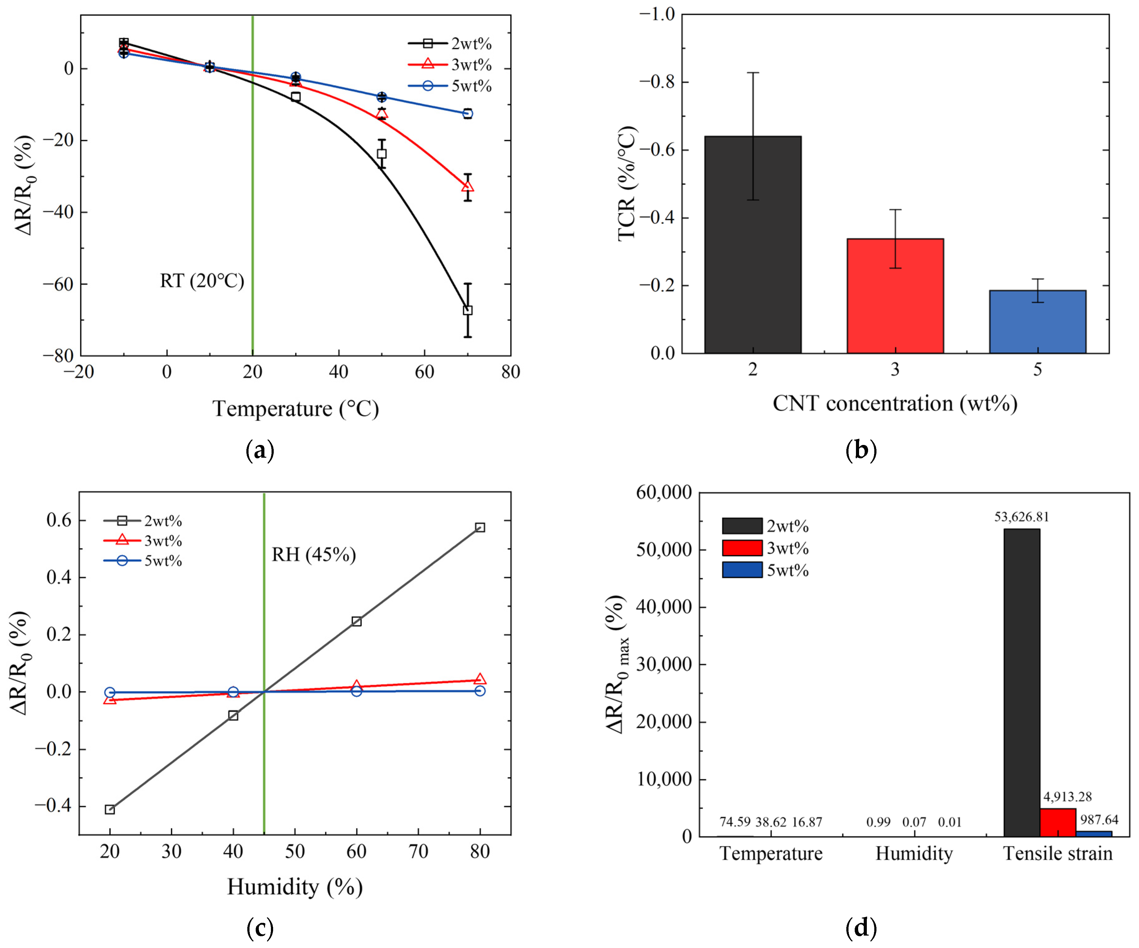 Nanomaterials 14 00632 g005