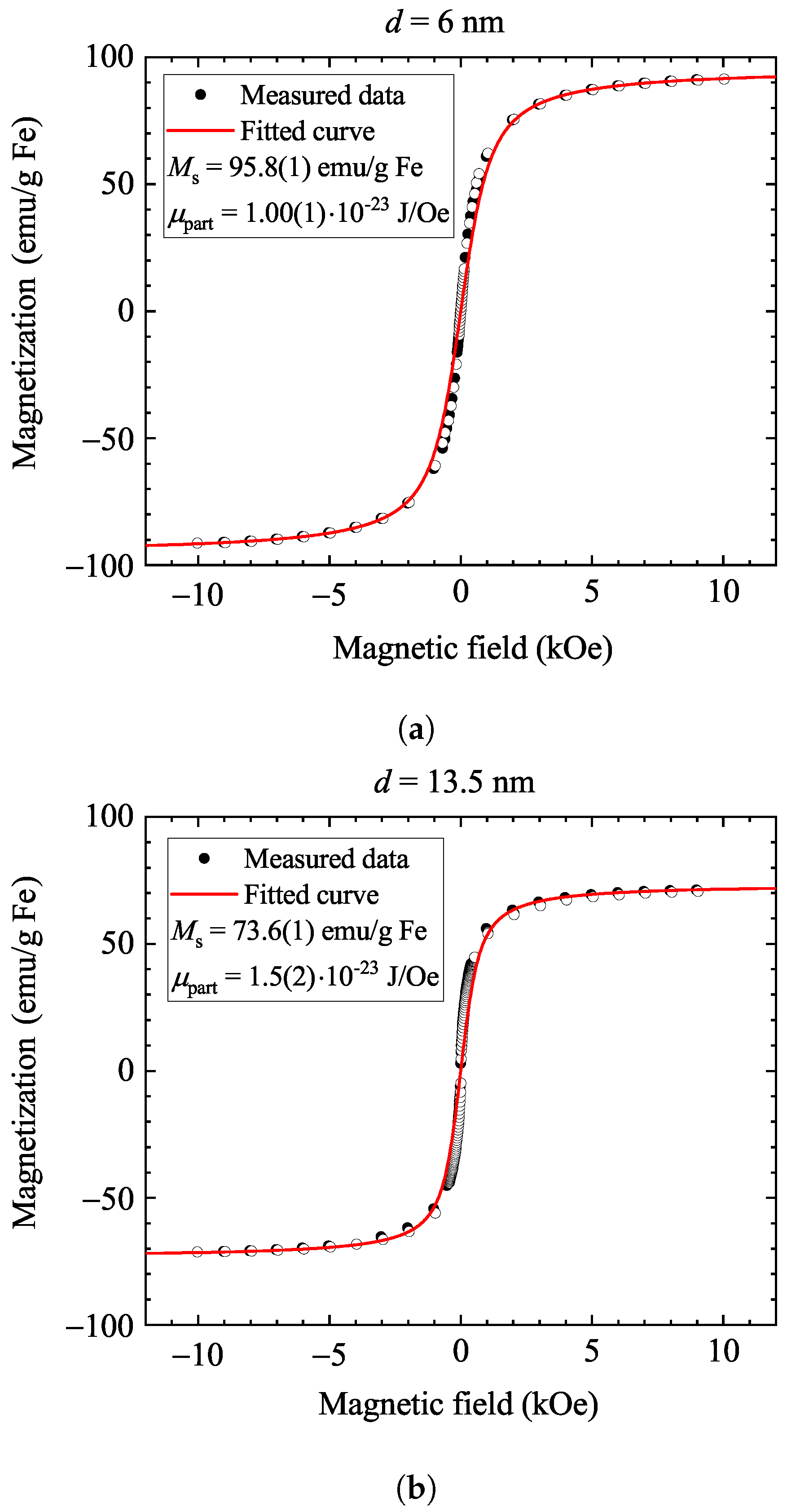 Nanomaterials 14 00634 g001