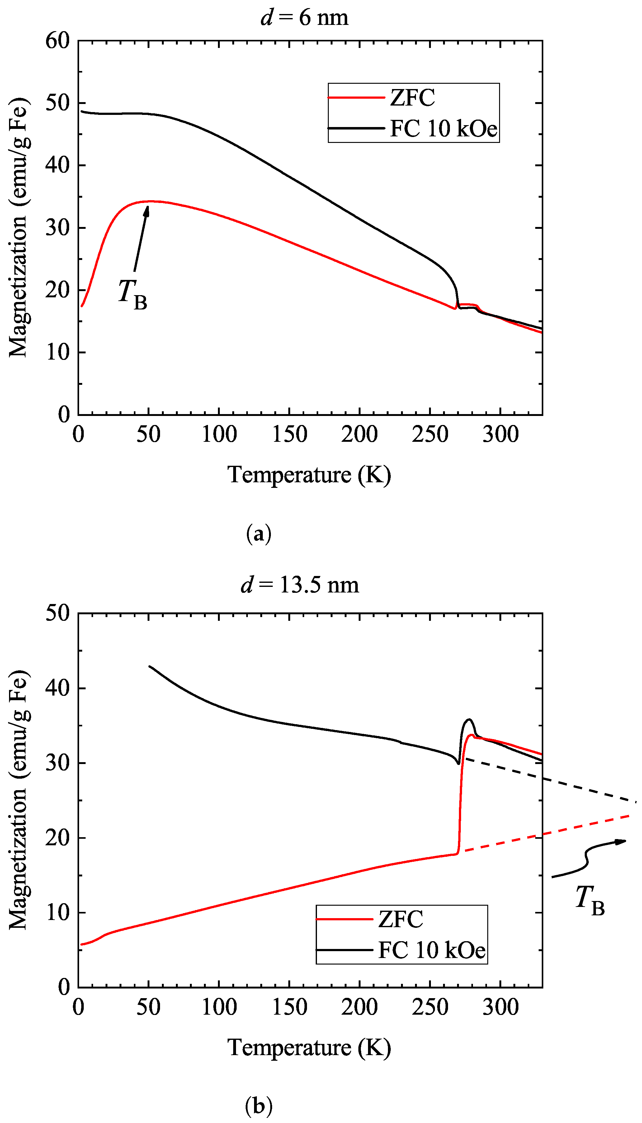 Nanomaterials 14 00634 g003