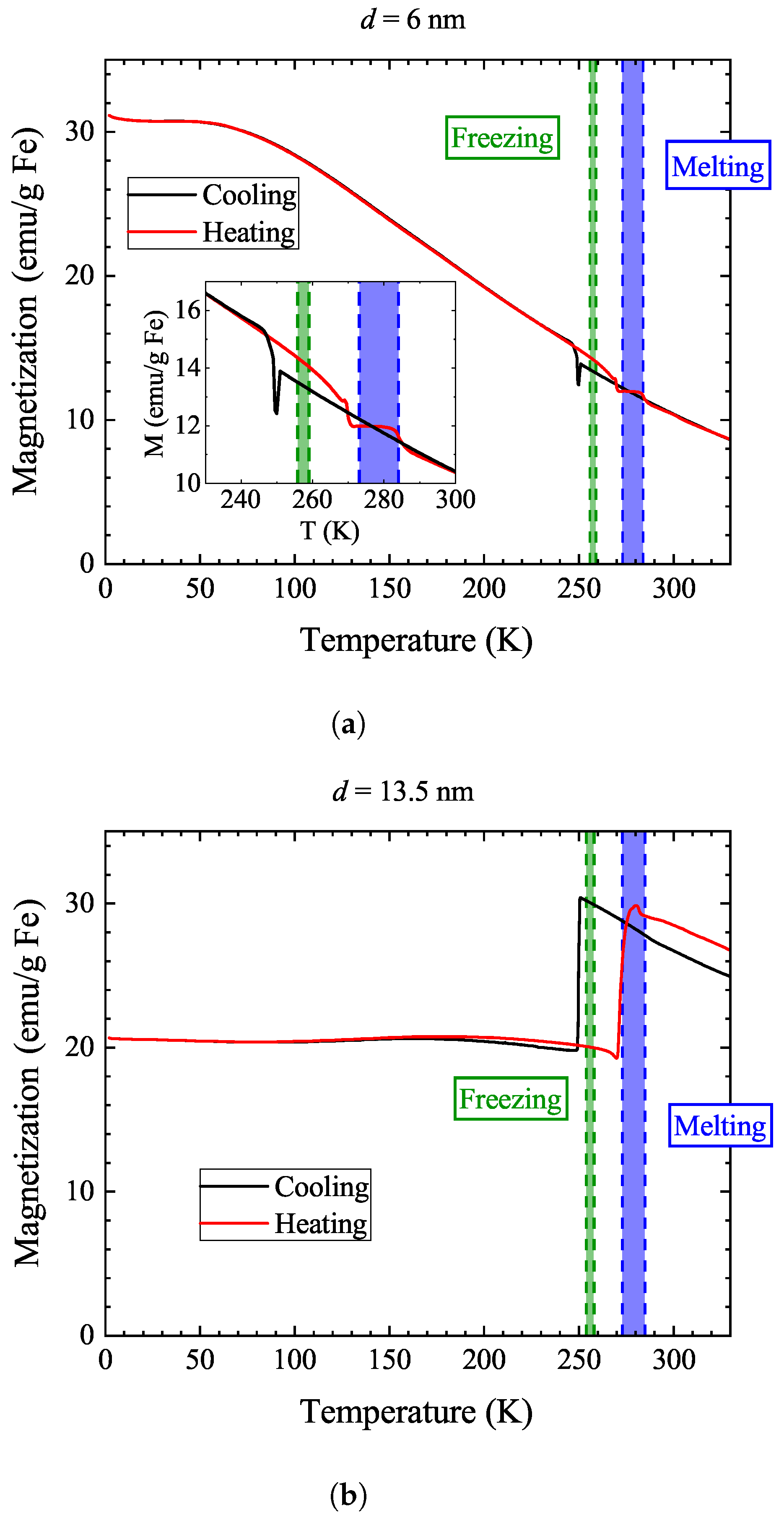Nanomaterials 14 00634 g004
