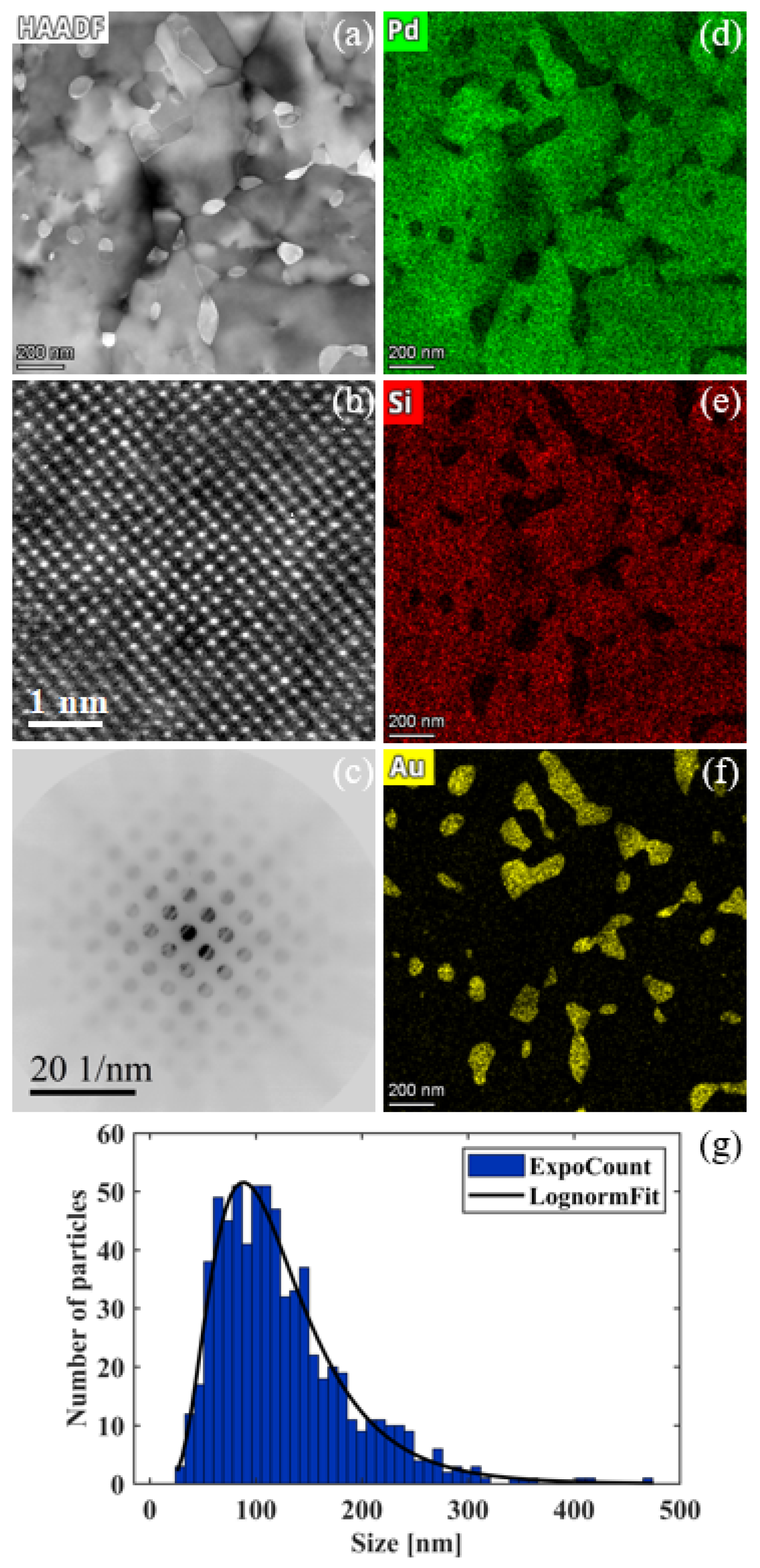 Nanomaterials 14 00635 g006 Nanomaterials 14 00635 g006