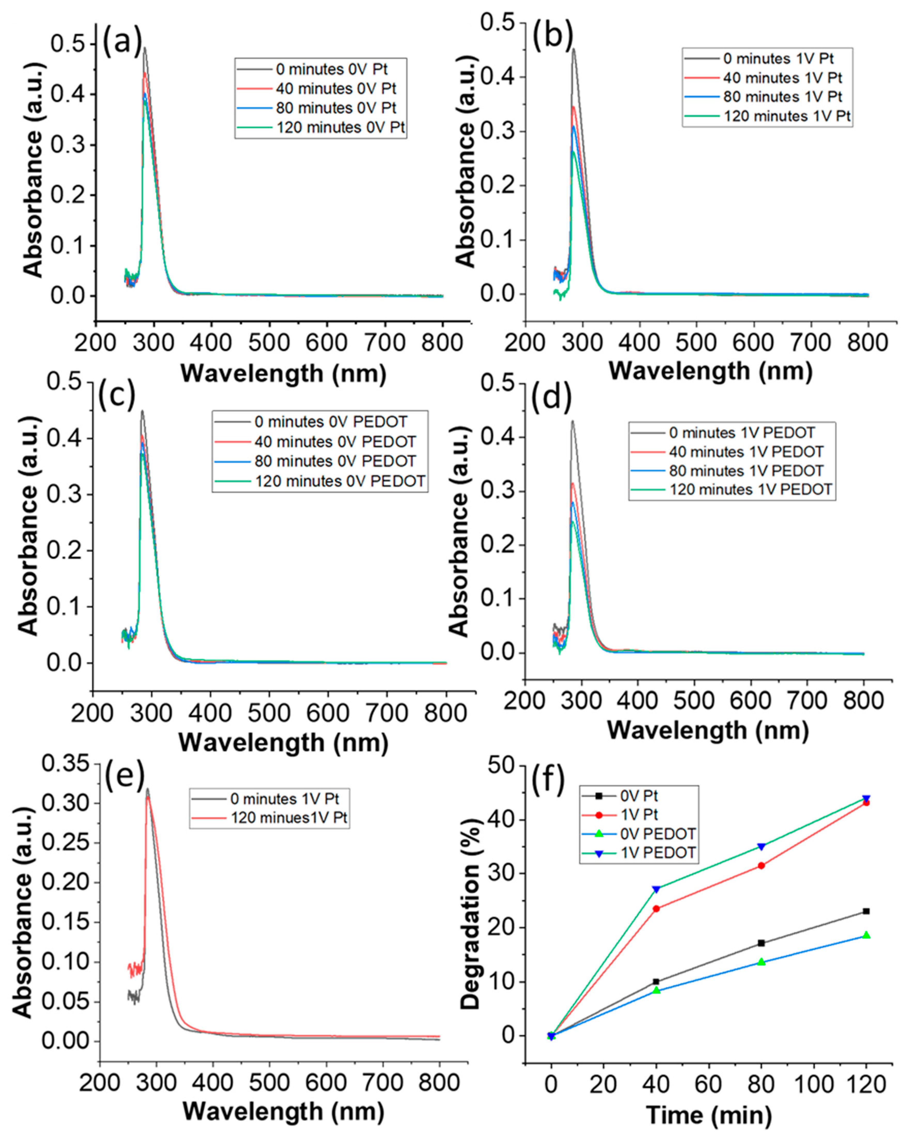 Nanomaterials 14 00636 g005
