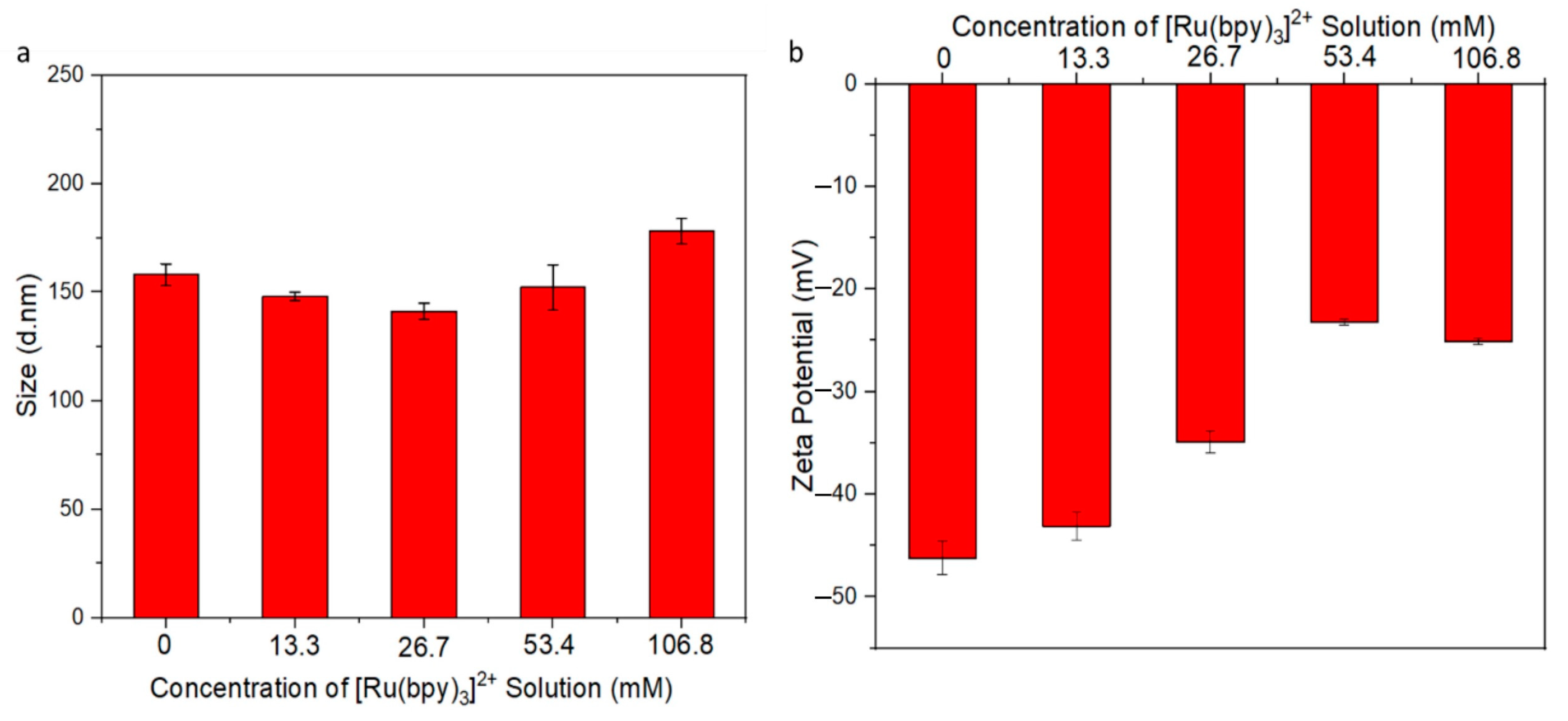 Nanomaterials 14 00637 g003