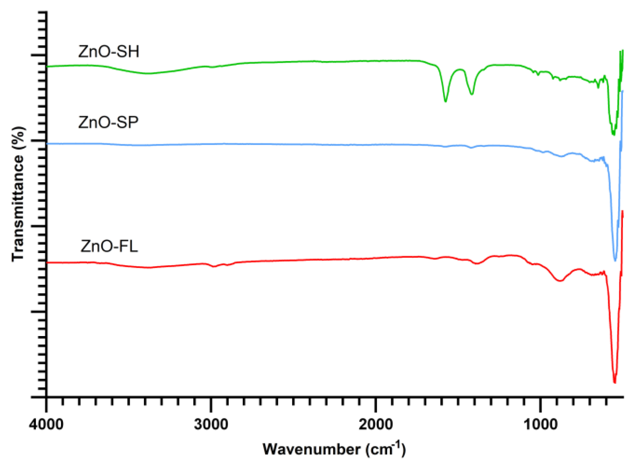 Nanomaterials 14 00638 g003
