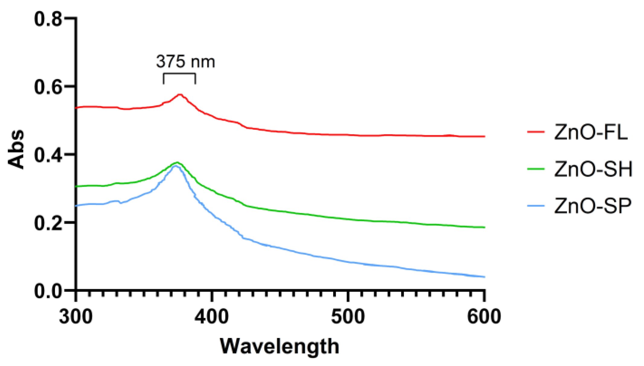 Nanomaterials 14 00638 g004