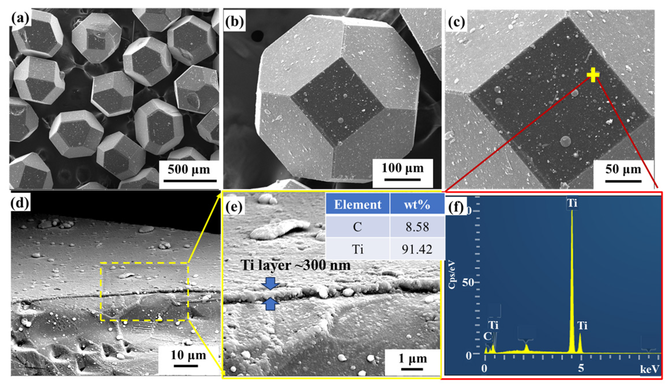 Nanomaterials 14 00640 g001