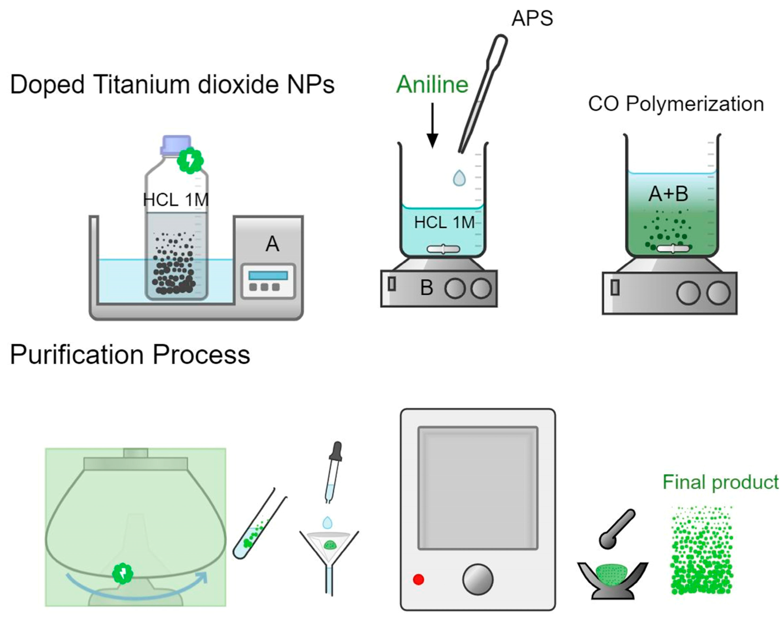 Nanomaterials 14 00642 g001