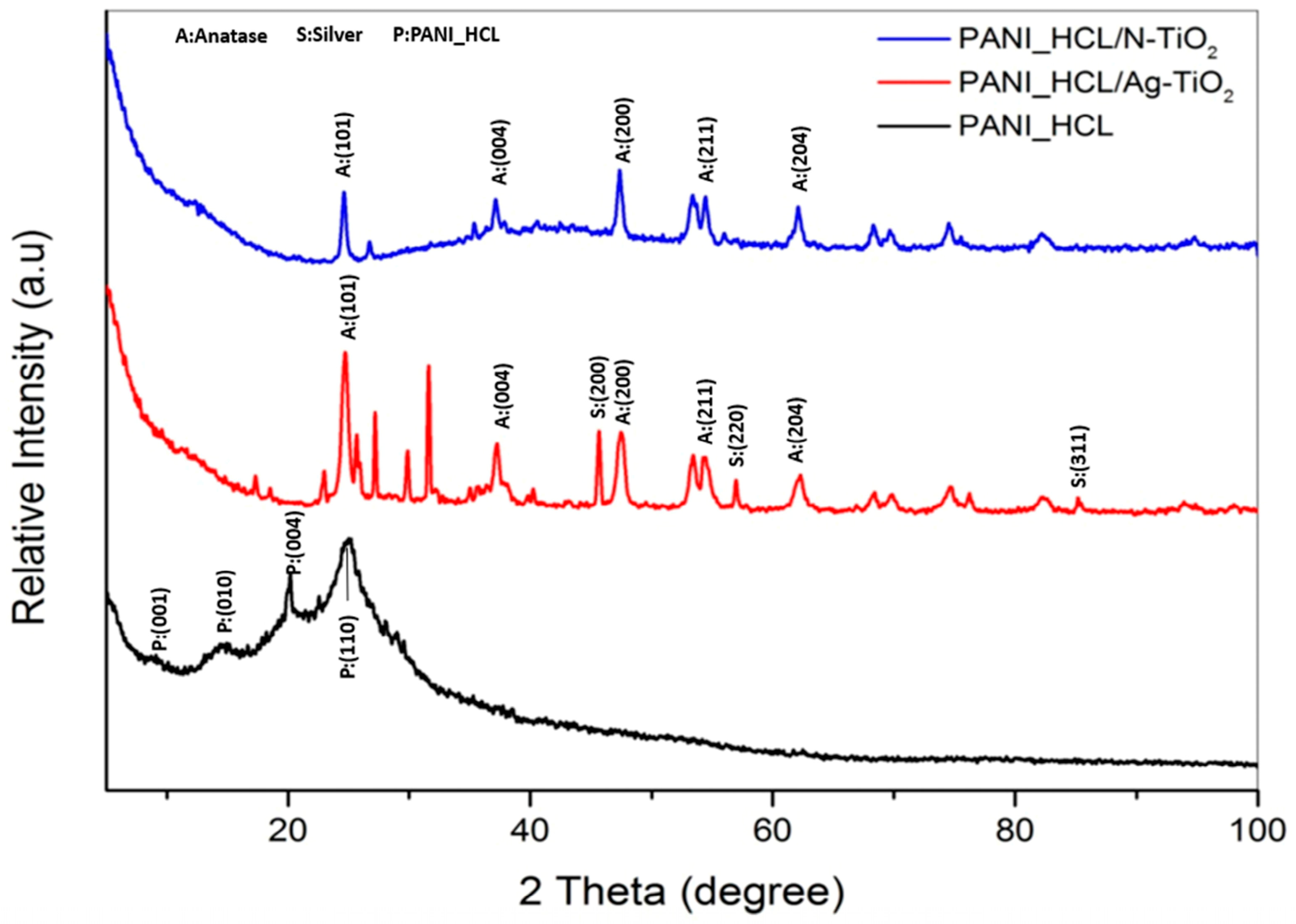 Nanomaterials 14 00642 g003
