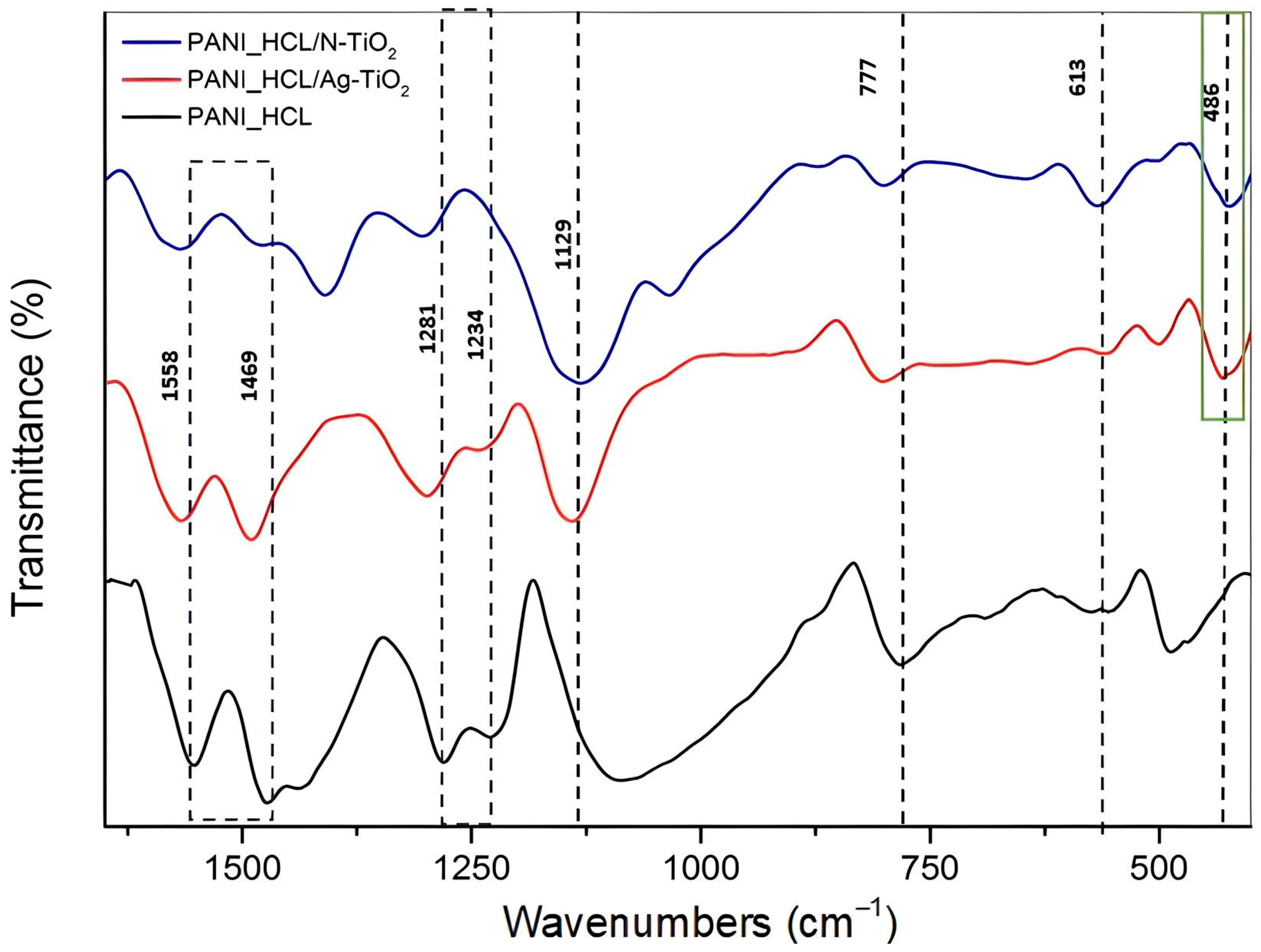 Nanomaterials 14 00642 g005