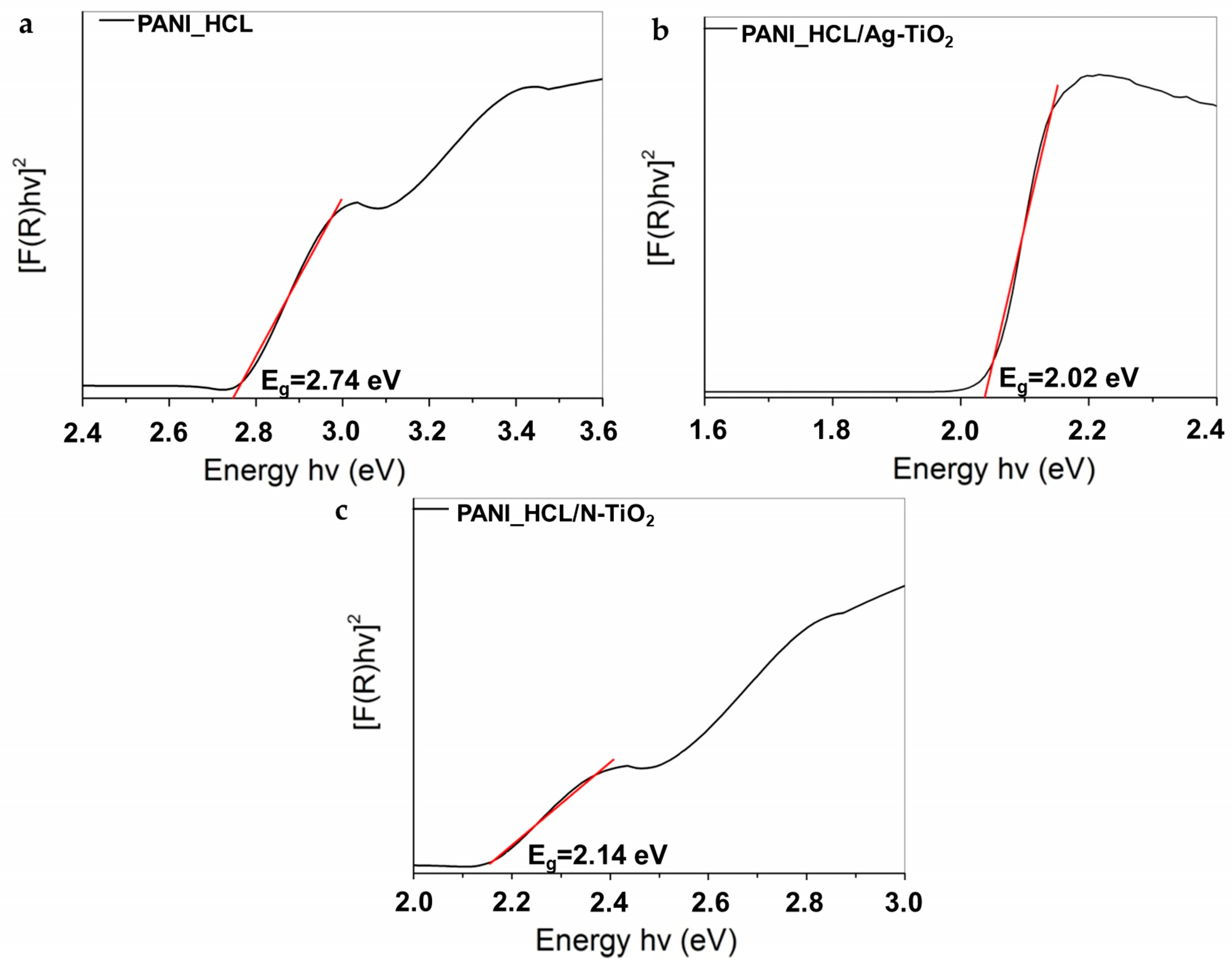 Nanomaterials 14 00642 g007